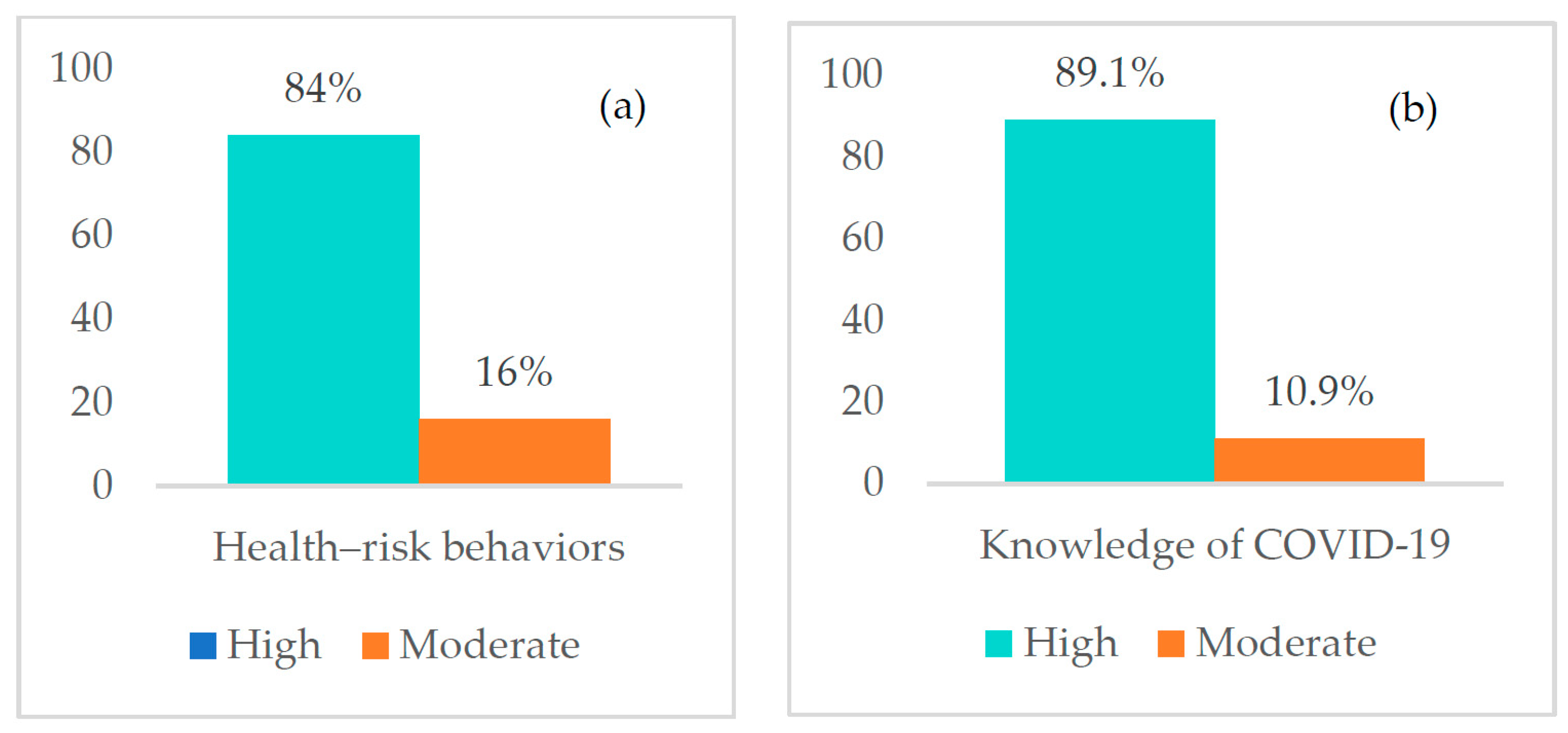 Ijerph 19 13394 g001
