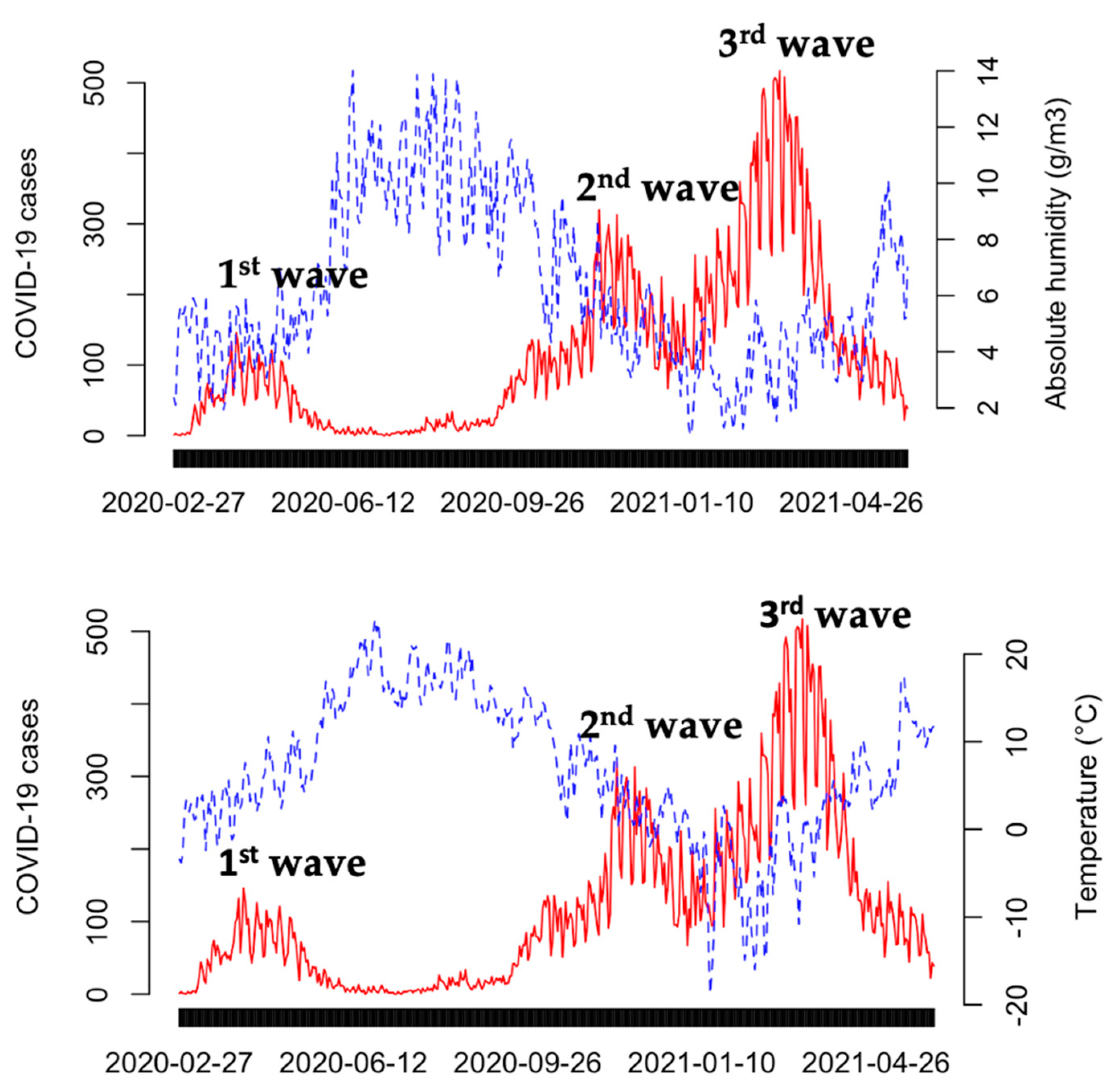 Ijerph 19 13398 g002