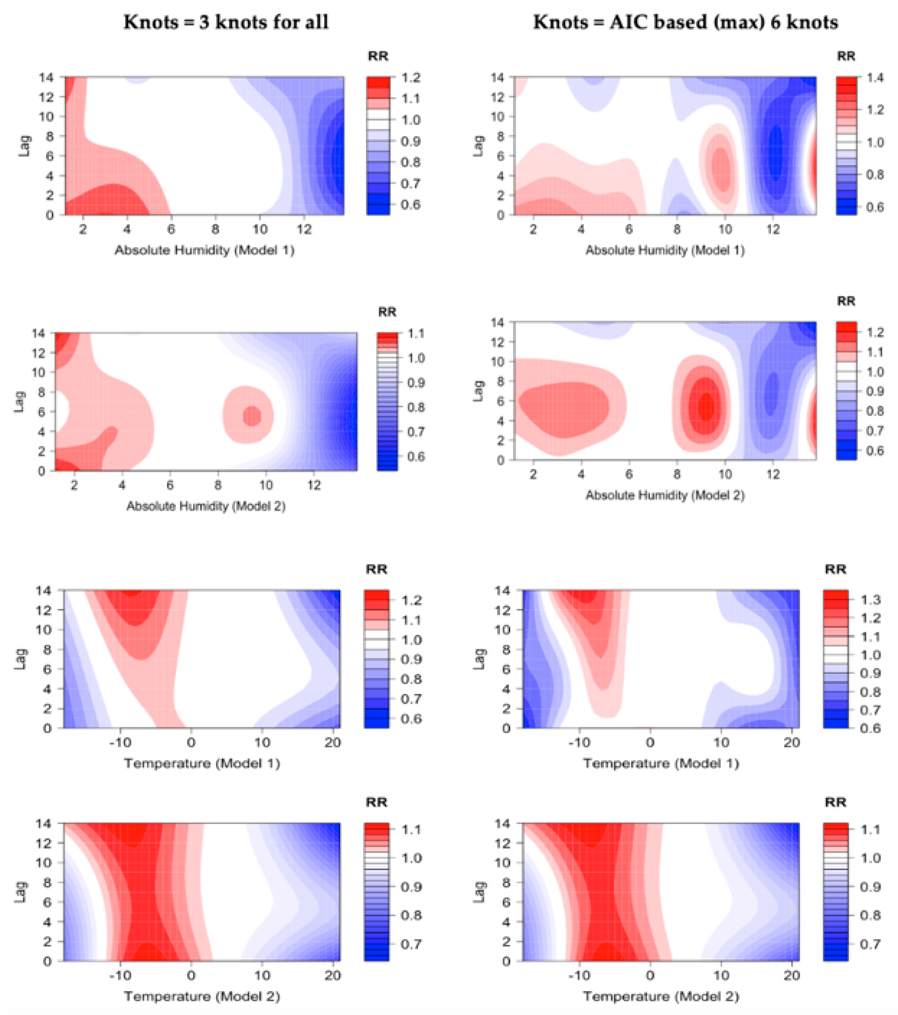 Ijerph 19 13398 g003