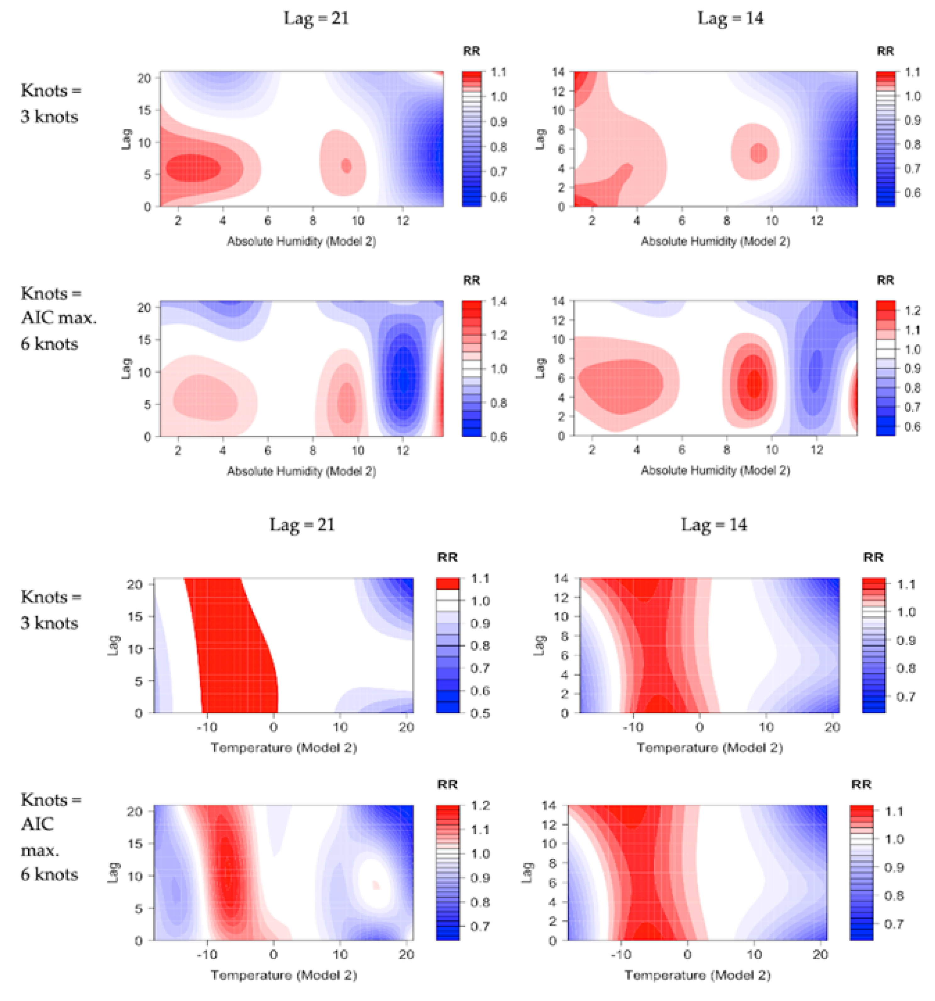 Ijerph 19 13398 g004