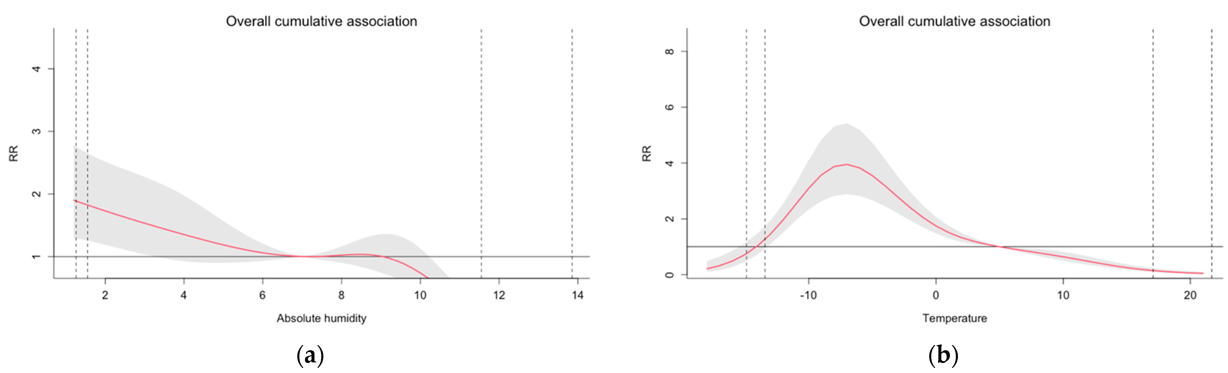 Ijerph 19 13398 g005