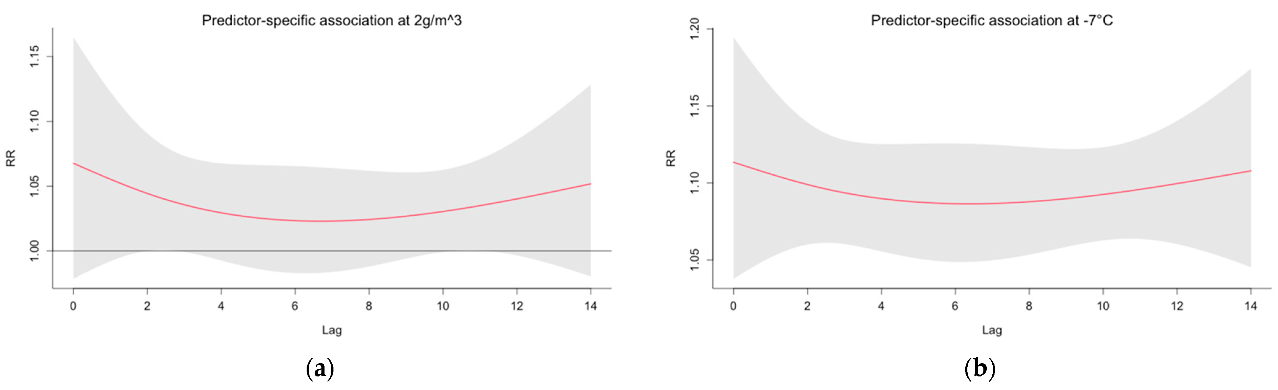 Ijerph 19 13398 g006