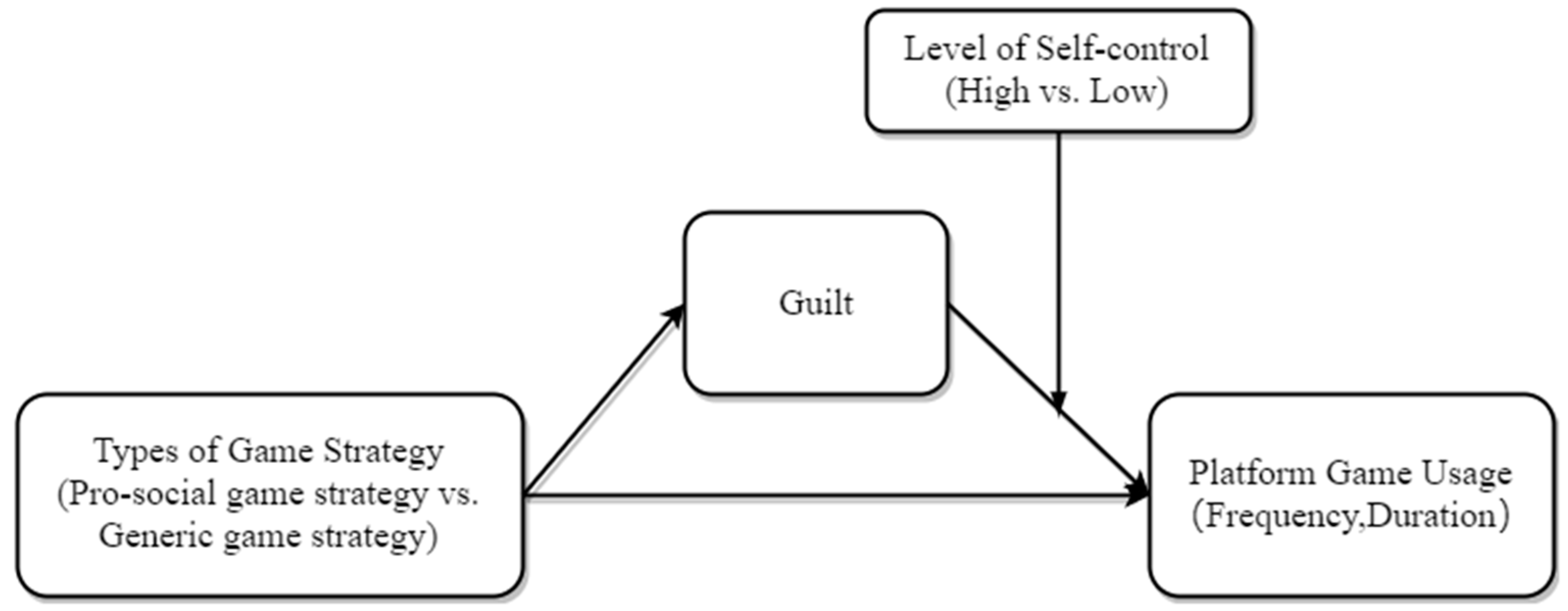 Ijerph 19 13406 g001 Ijerph 19 13406 g001