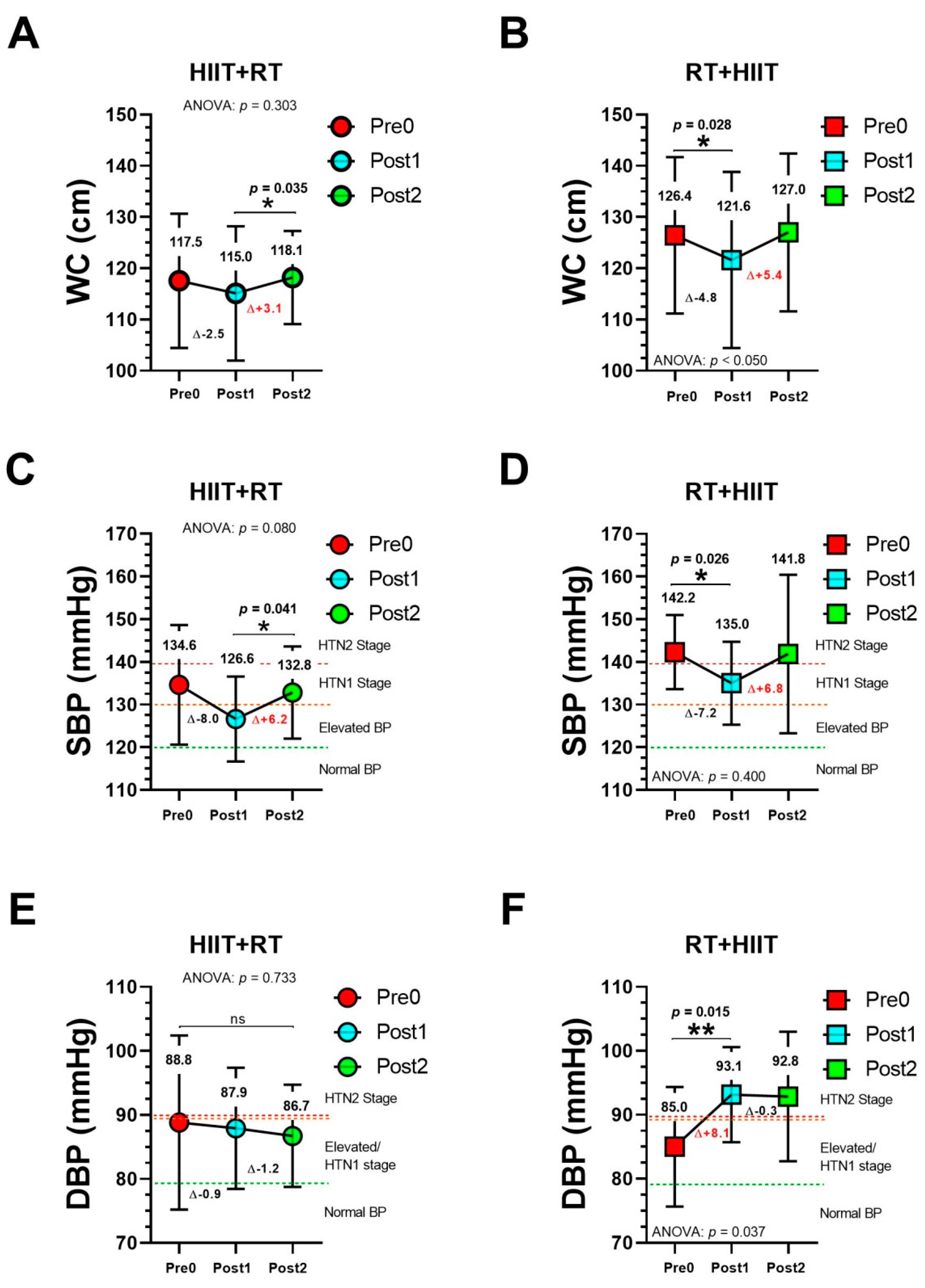 Ijerph 19 13408 g002