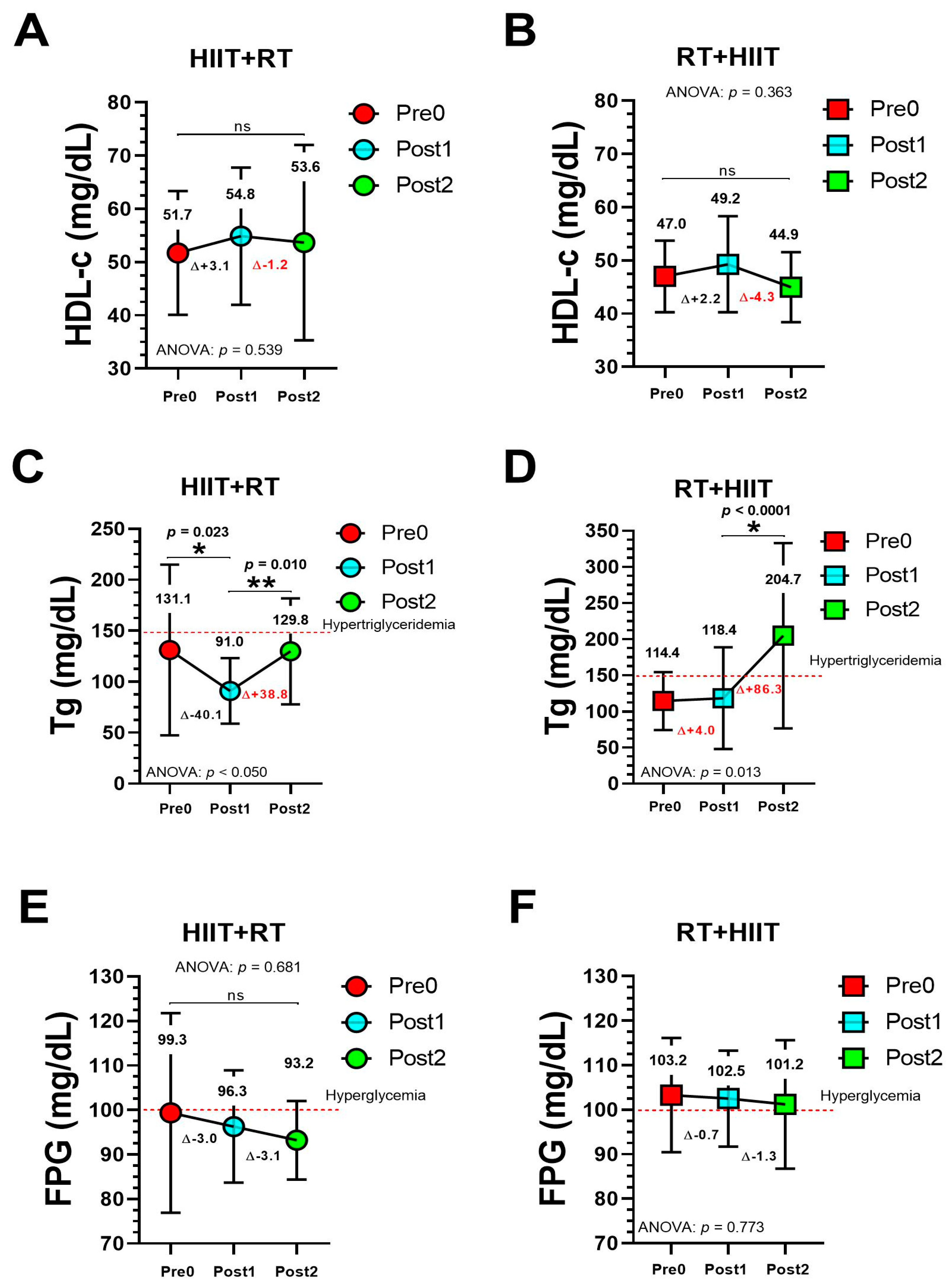 Ijerph 19 13408 g003