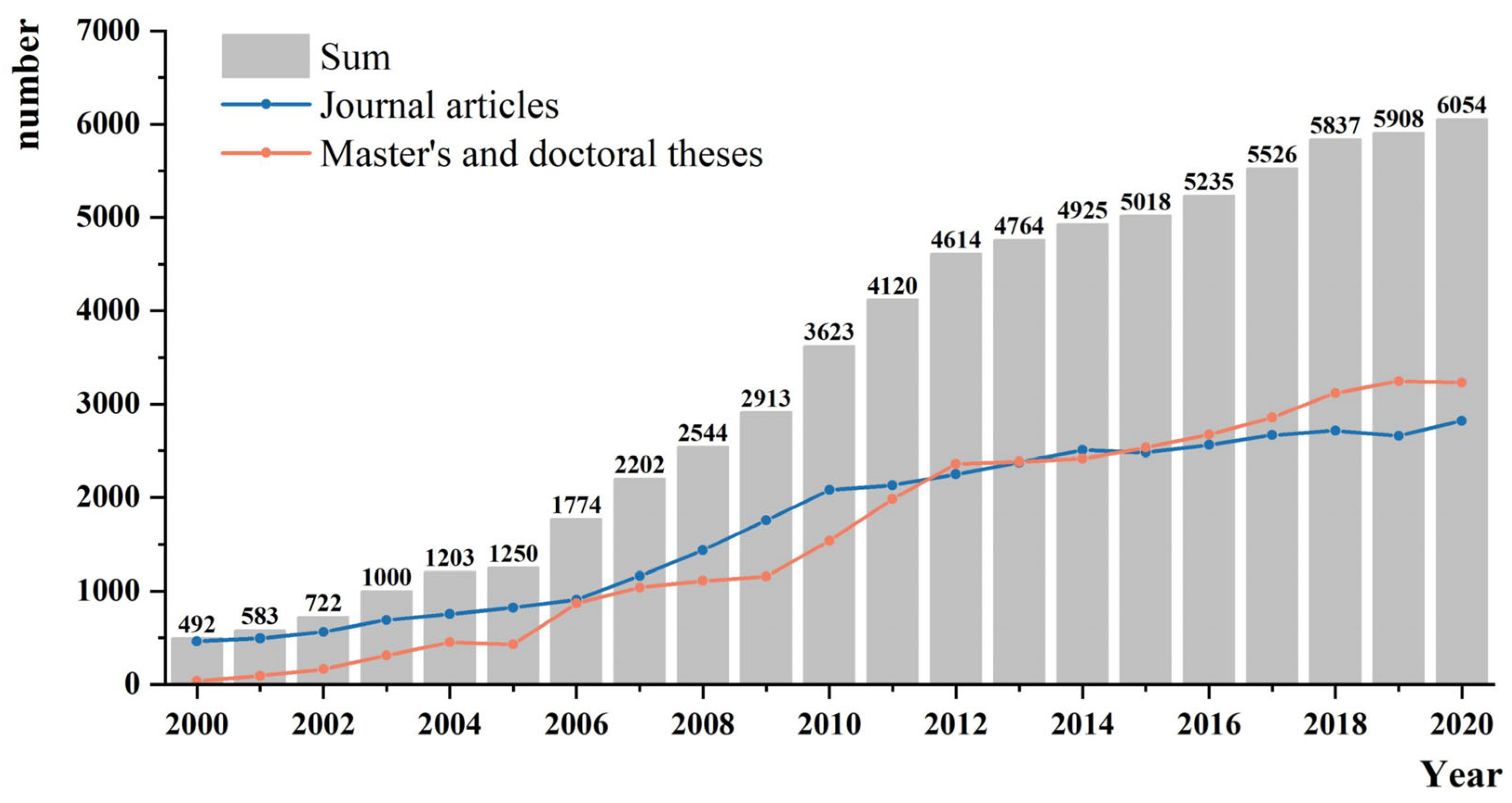 Ijerph 19 13411 g002