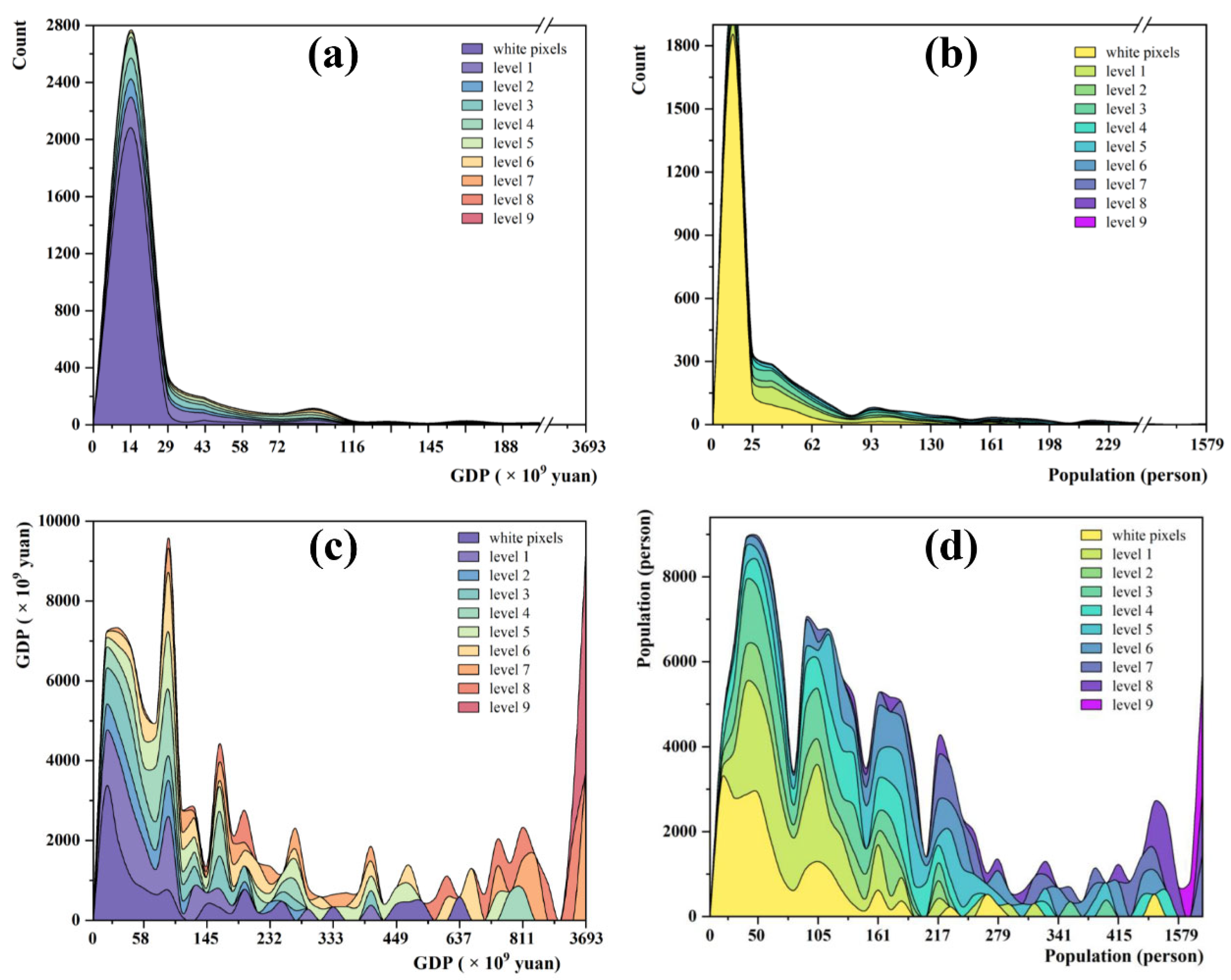 Ijerph 19 13411 g007