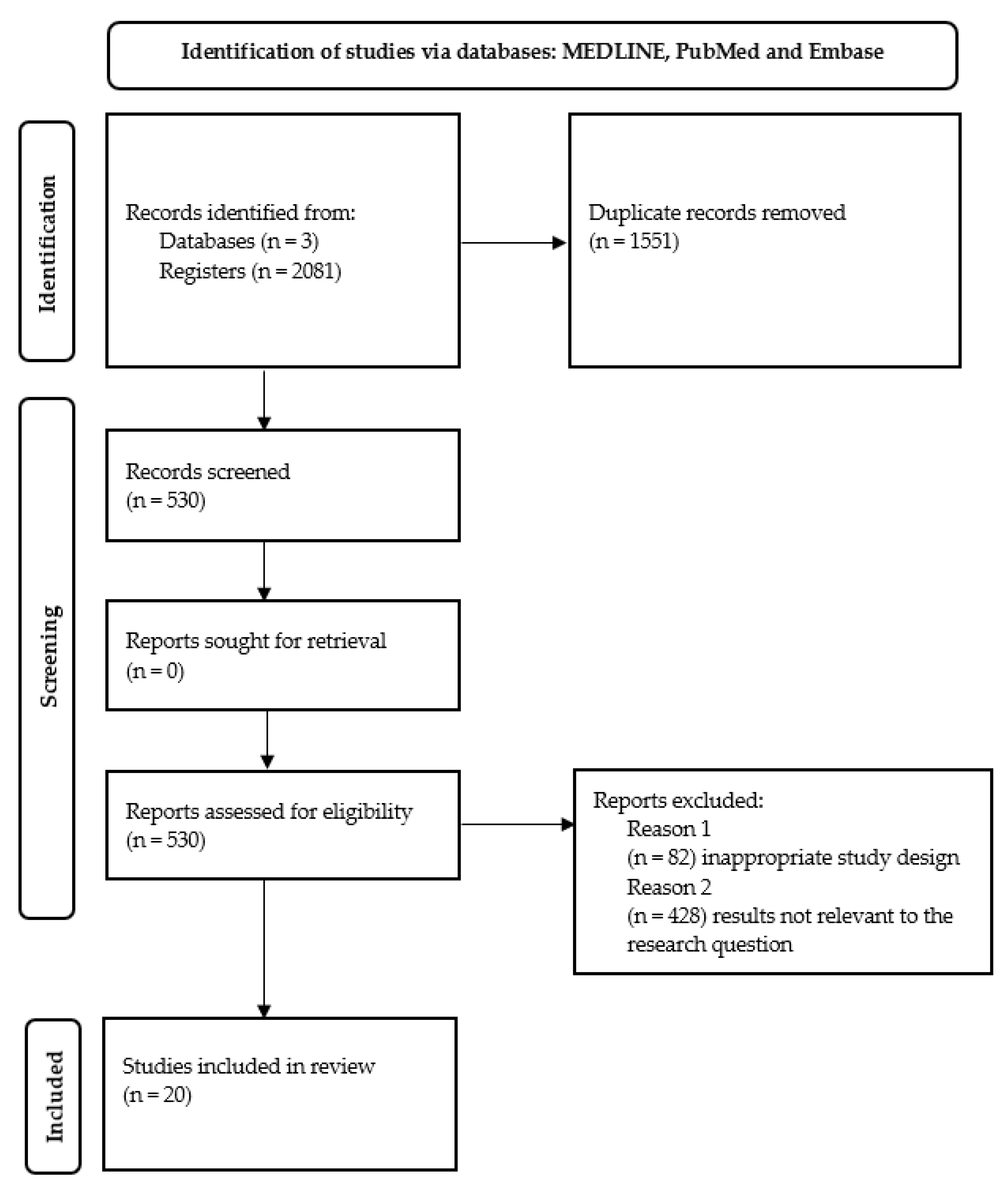 Ijerph 19 13413 g001