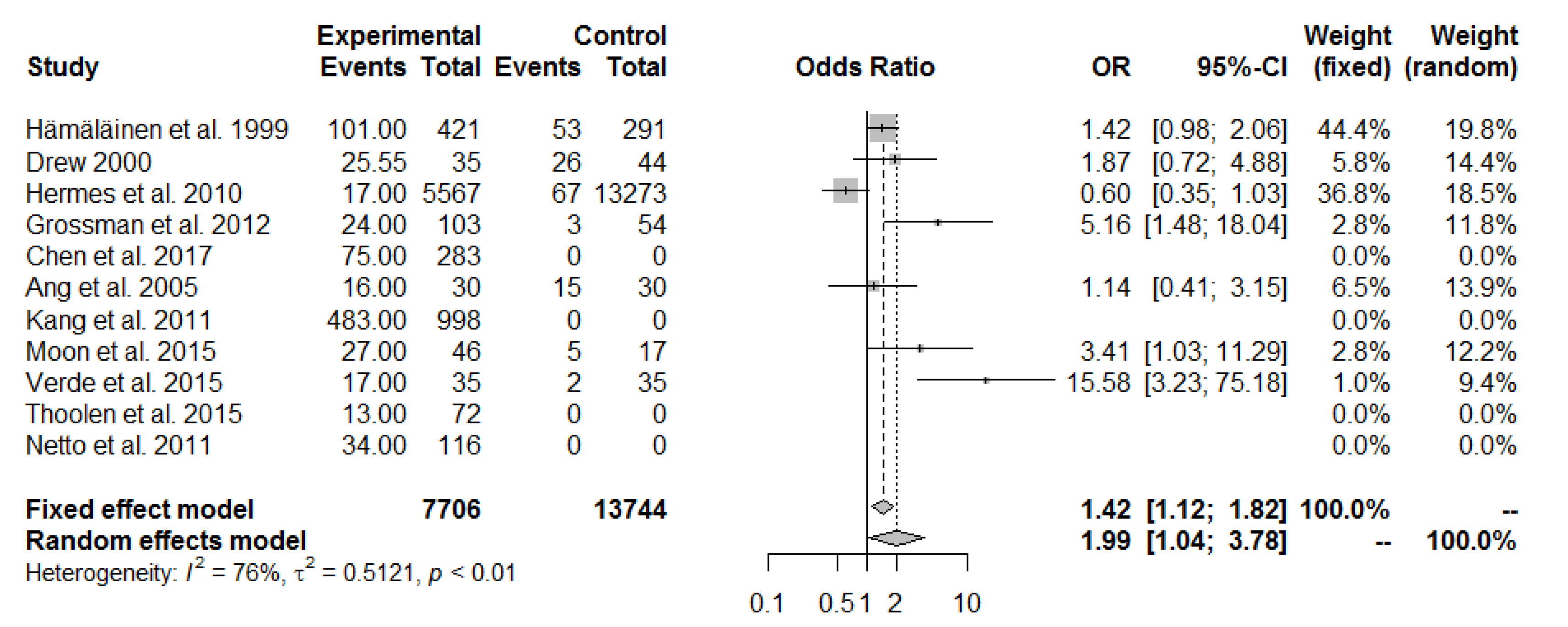 Ijerph 19 13413 g002