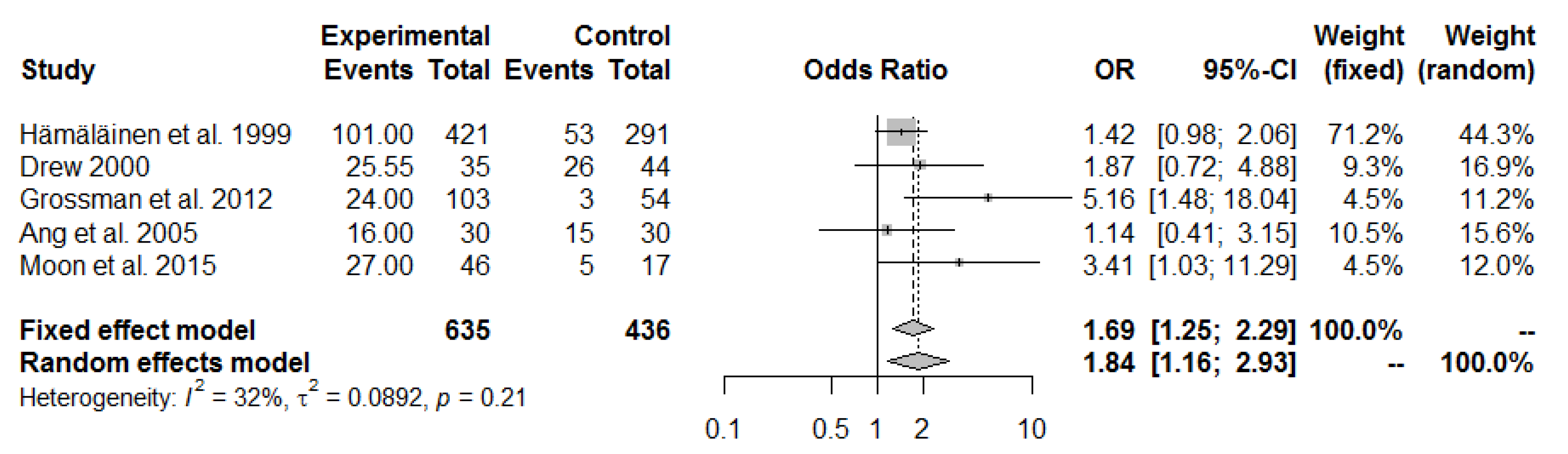 Ijerph 19 13413 g003