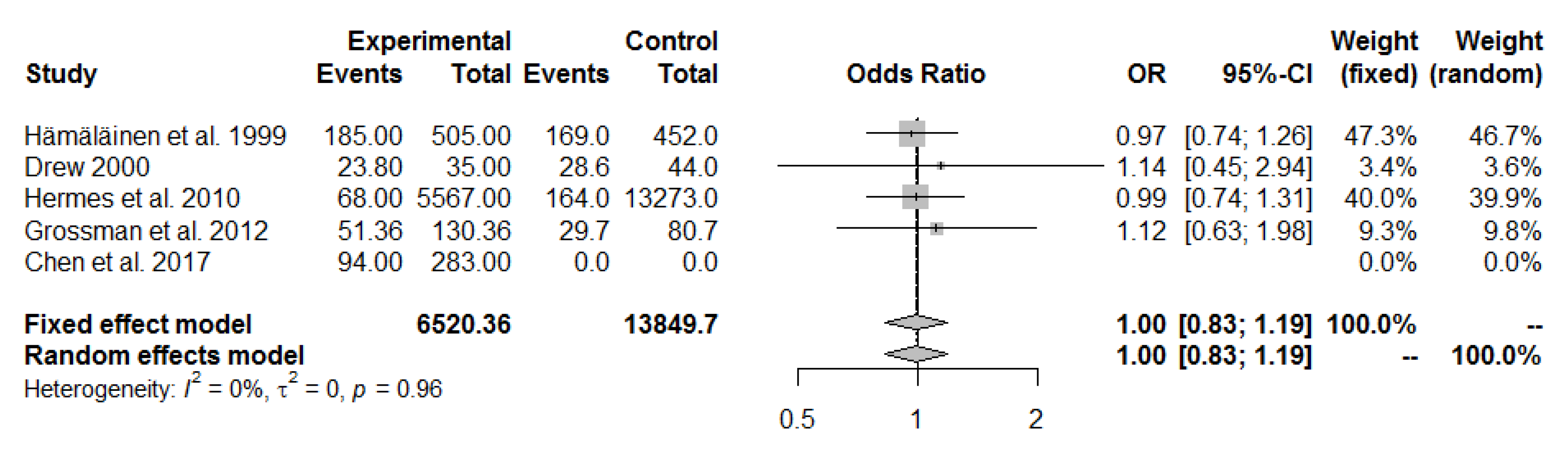 Ijerph 19 13413 g004