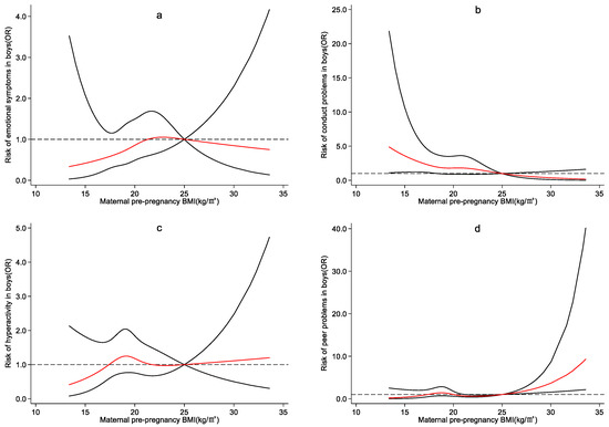 Ijerph 19 13414 g0a1a
