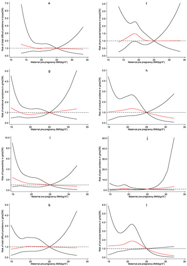 Ijerph 19 13414 g0a1b