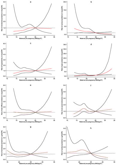 Ijerph 19 13414 g0a2a