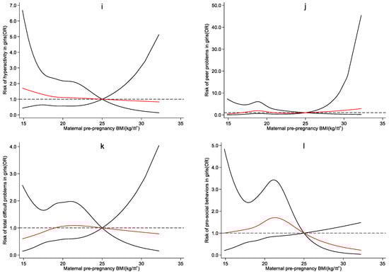 Ijerph 19 13414 g0a2b
