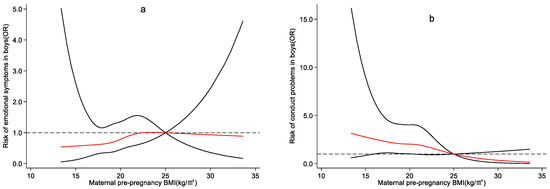 Ijerph 19 13414 g0a3a