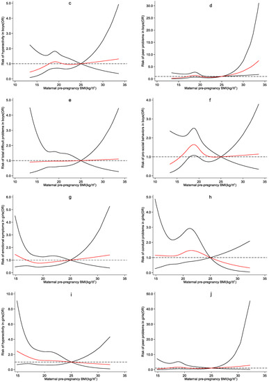 Ijerph 19 13414 g0a3b