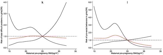 Ijerph 19 13414 g0a3c