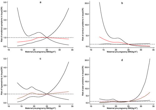 Ijerph 19 13414 g0a4a