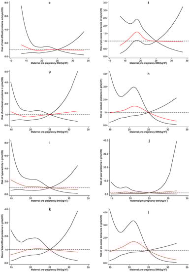 Ijerph 19 13414 g0a4b