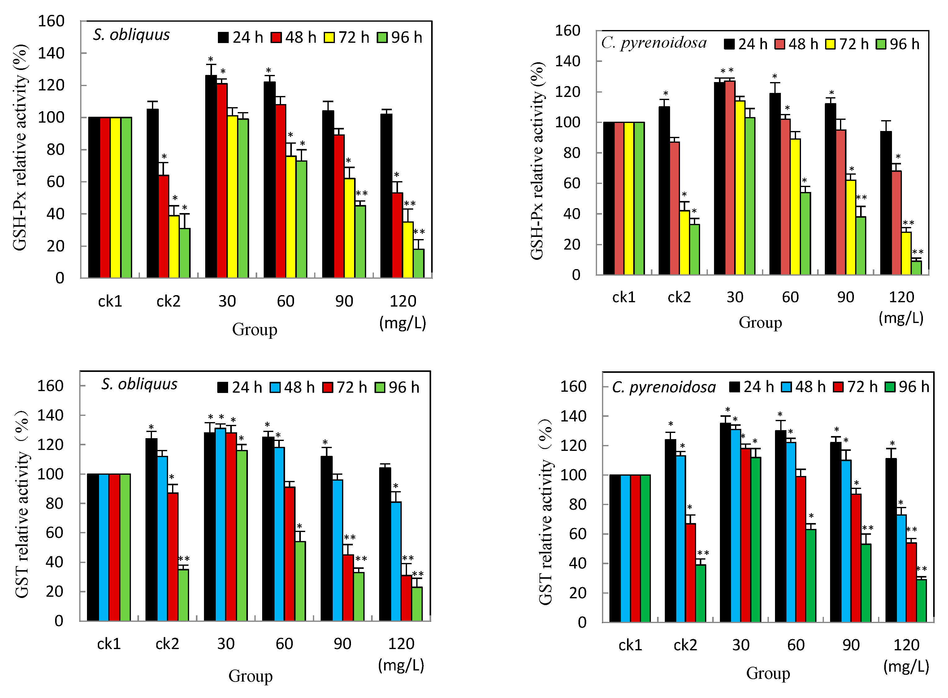 Ijerph 19 13415 g003