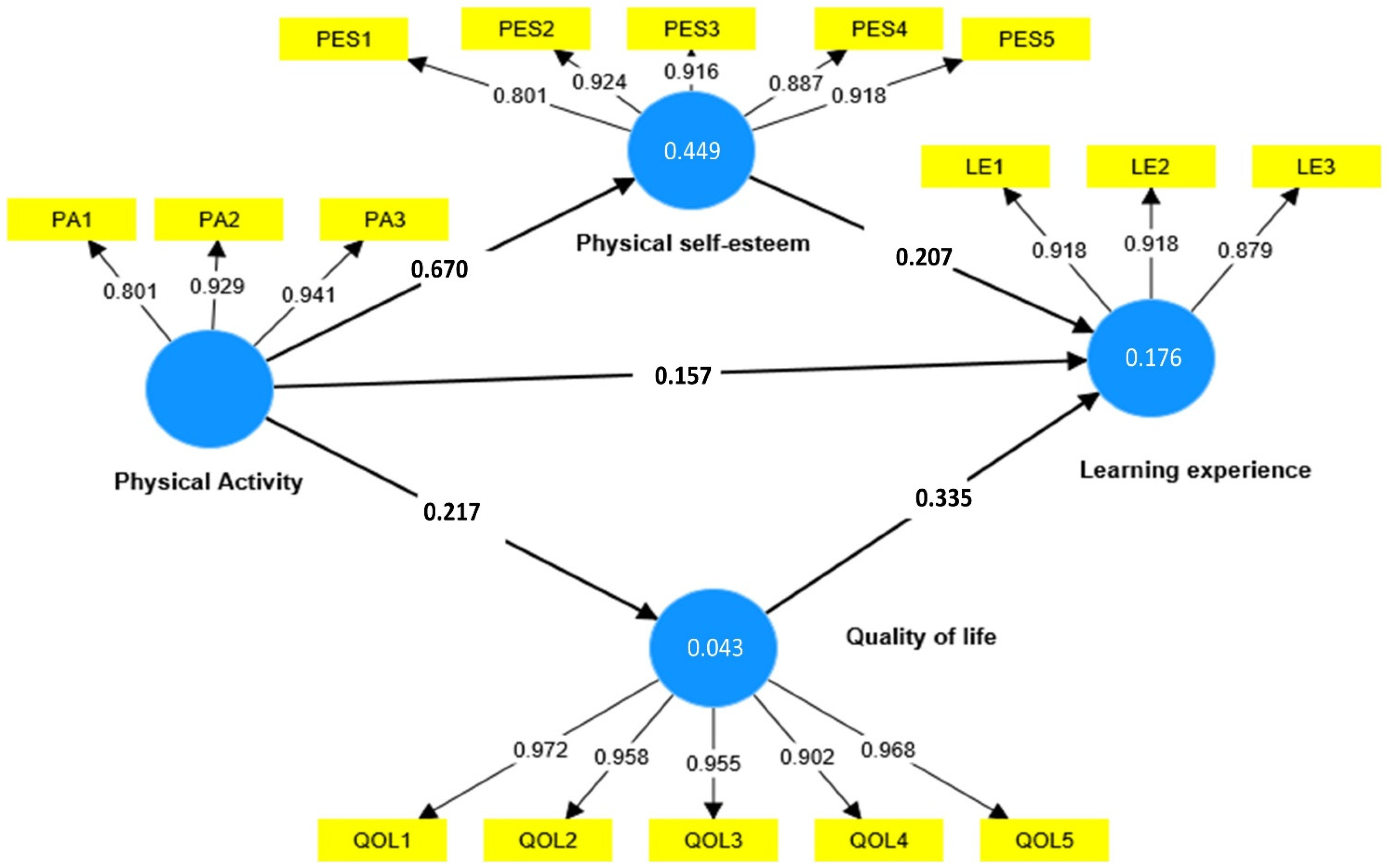 Ijerph 19 13417 g002