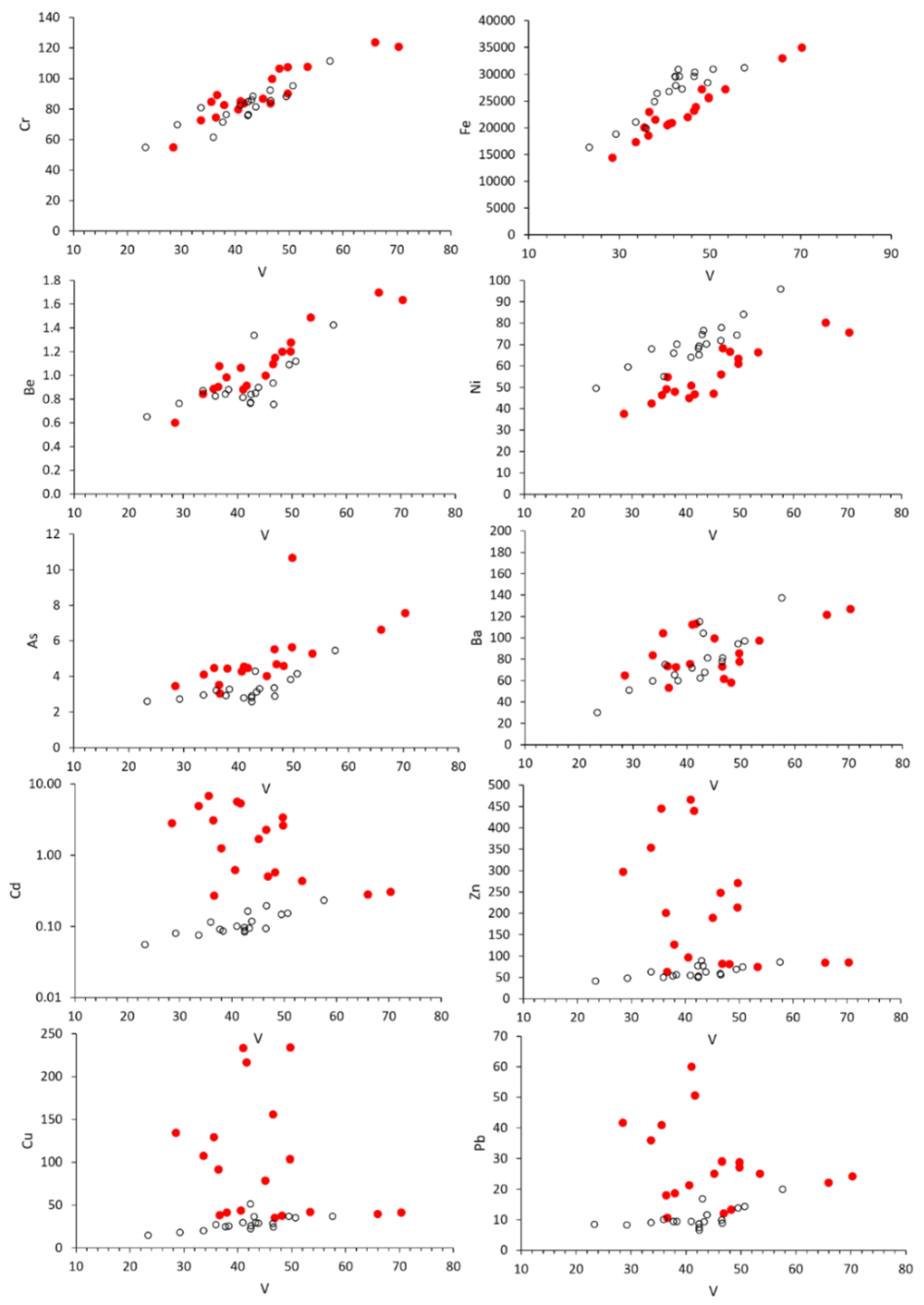 Ijerph 19 13419 g005 Ijerph 19 13419 g005
