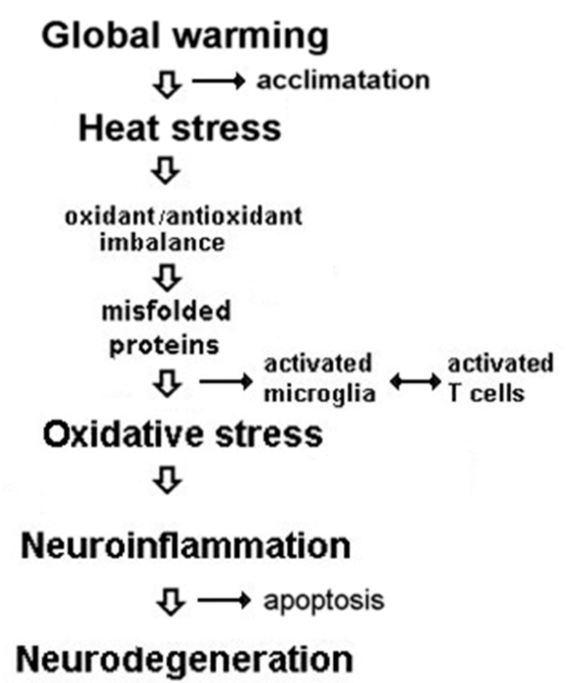 Ijerph 19 13429 g001
