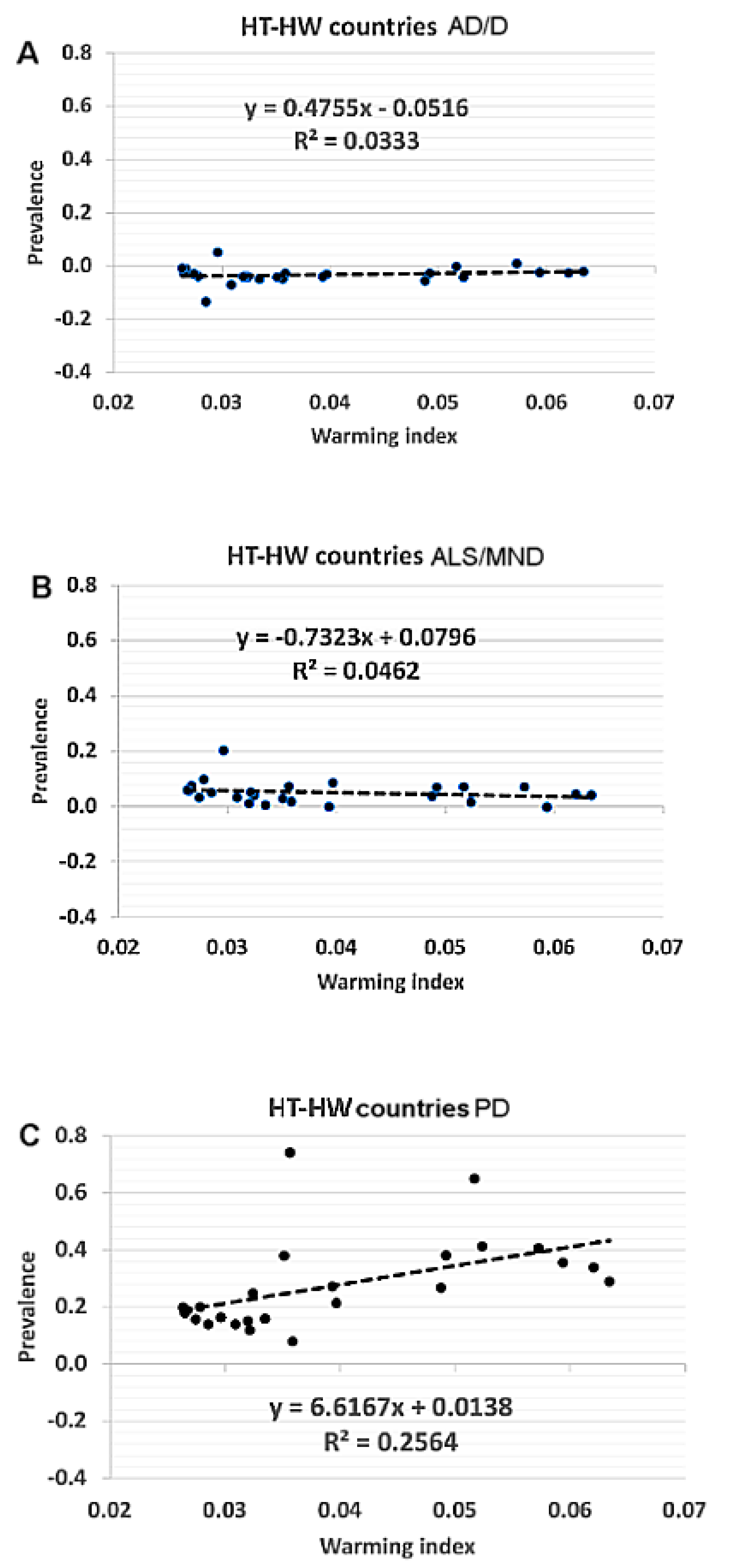 Ijerph 19 13429 g003