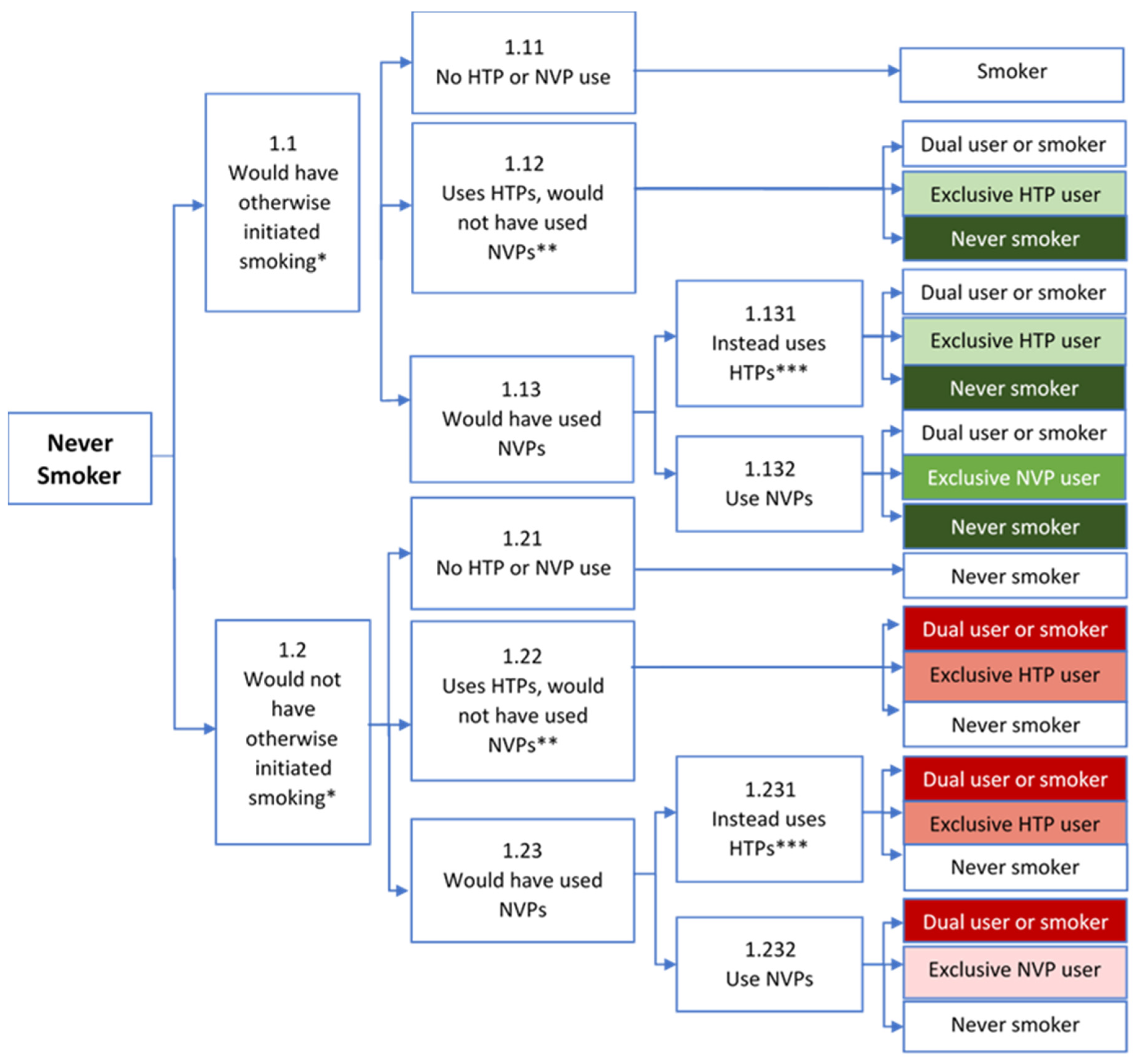 Ijerph 19 13431 g001