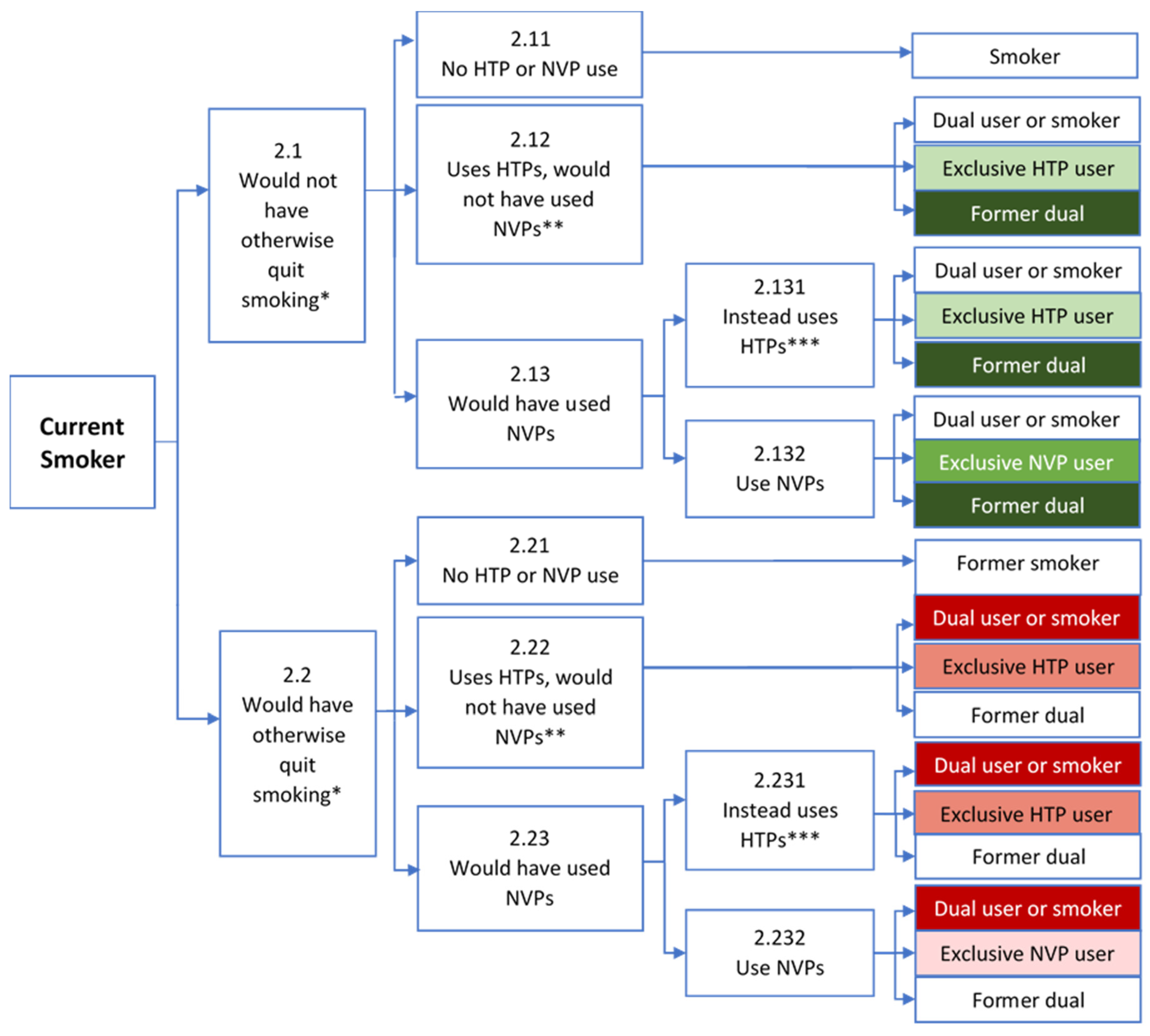 Ijerph 19 13431 g002