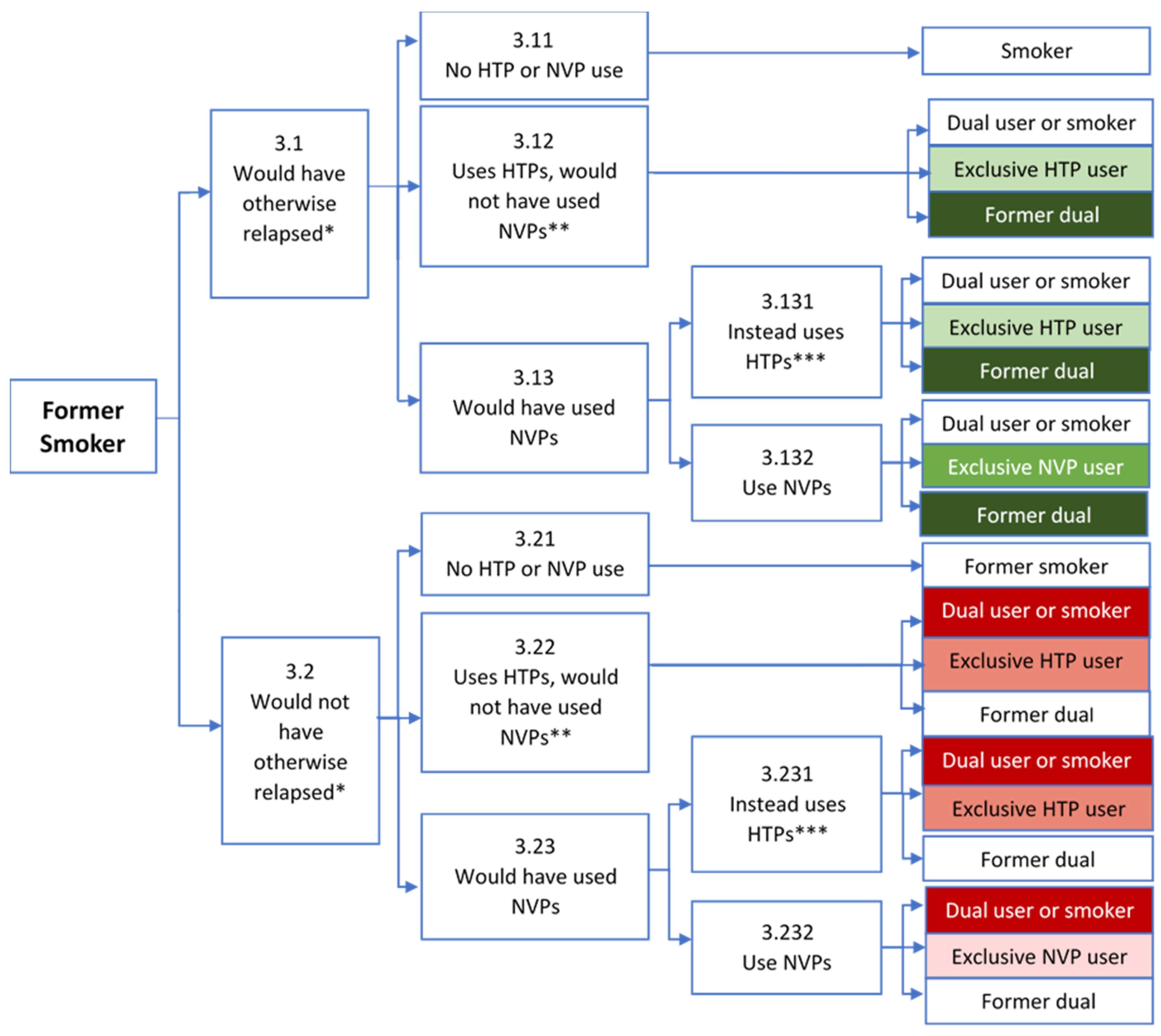 Ijerph 19 13431 g003