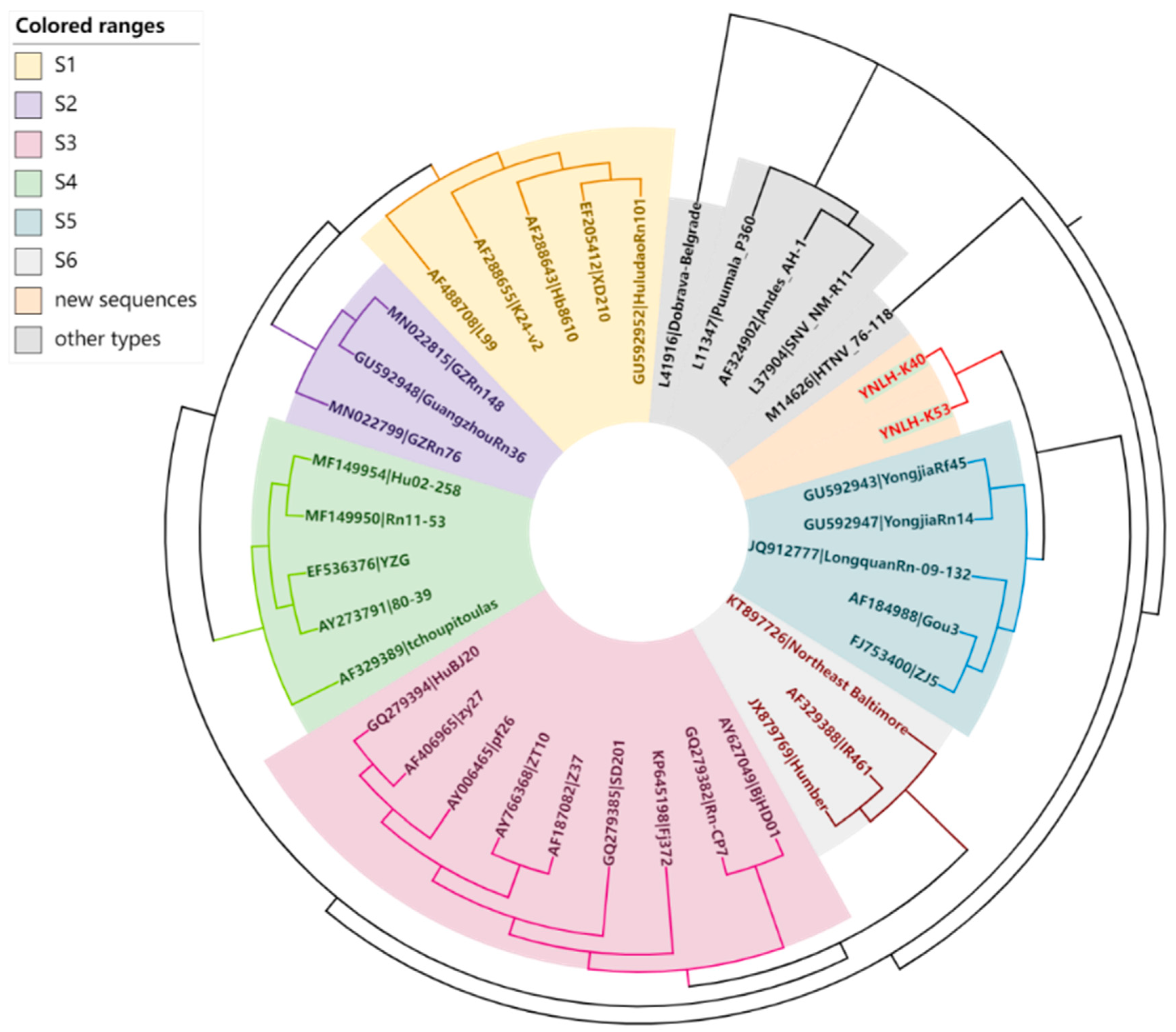 Ijerph 19 13433 g002