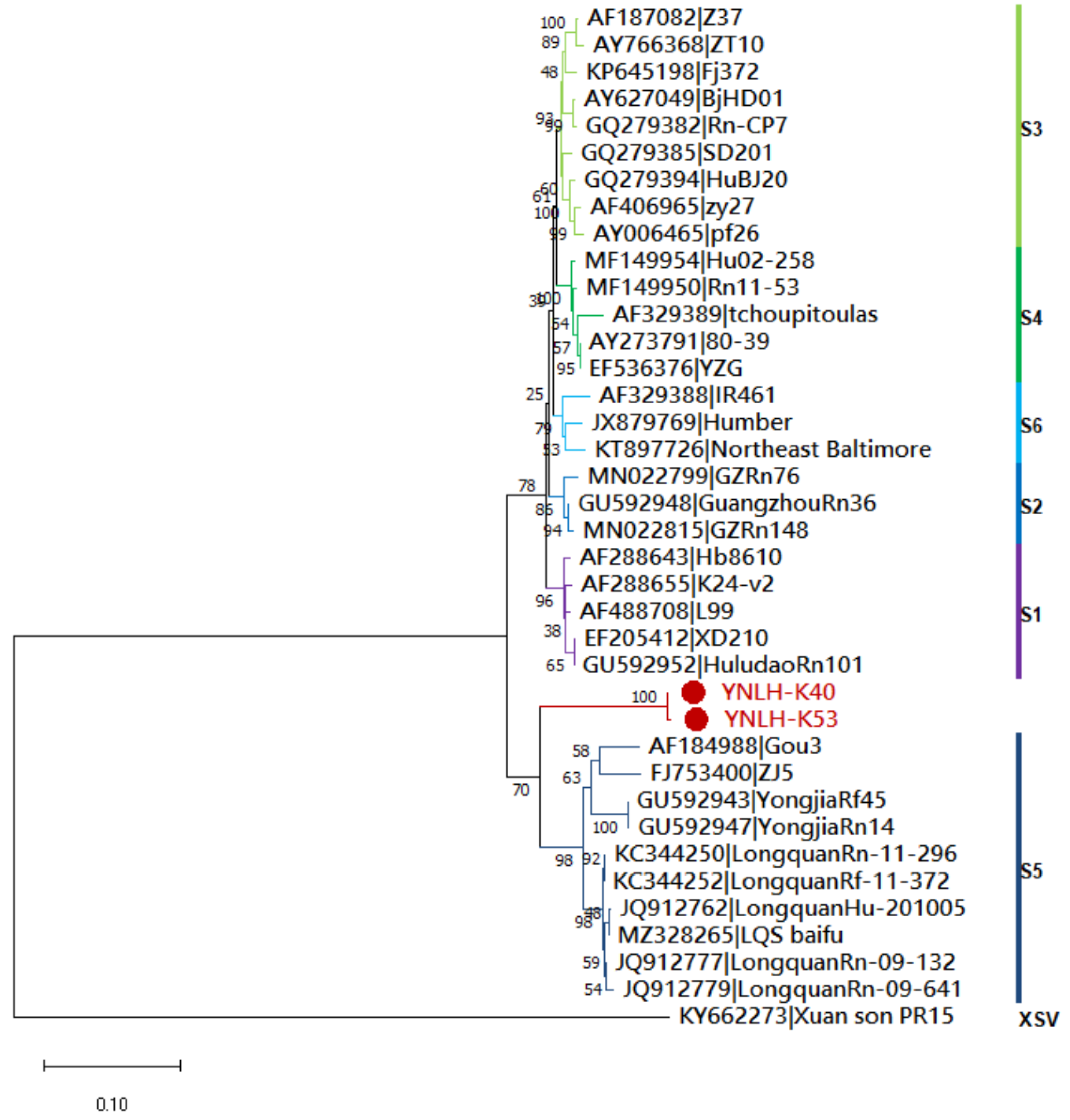 Ijerph 19 13433 g003