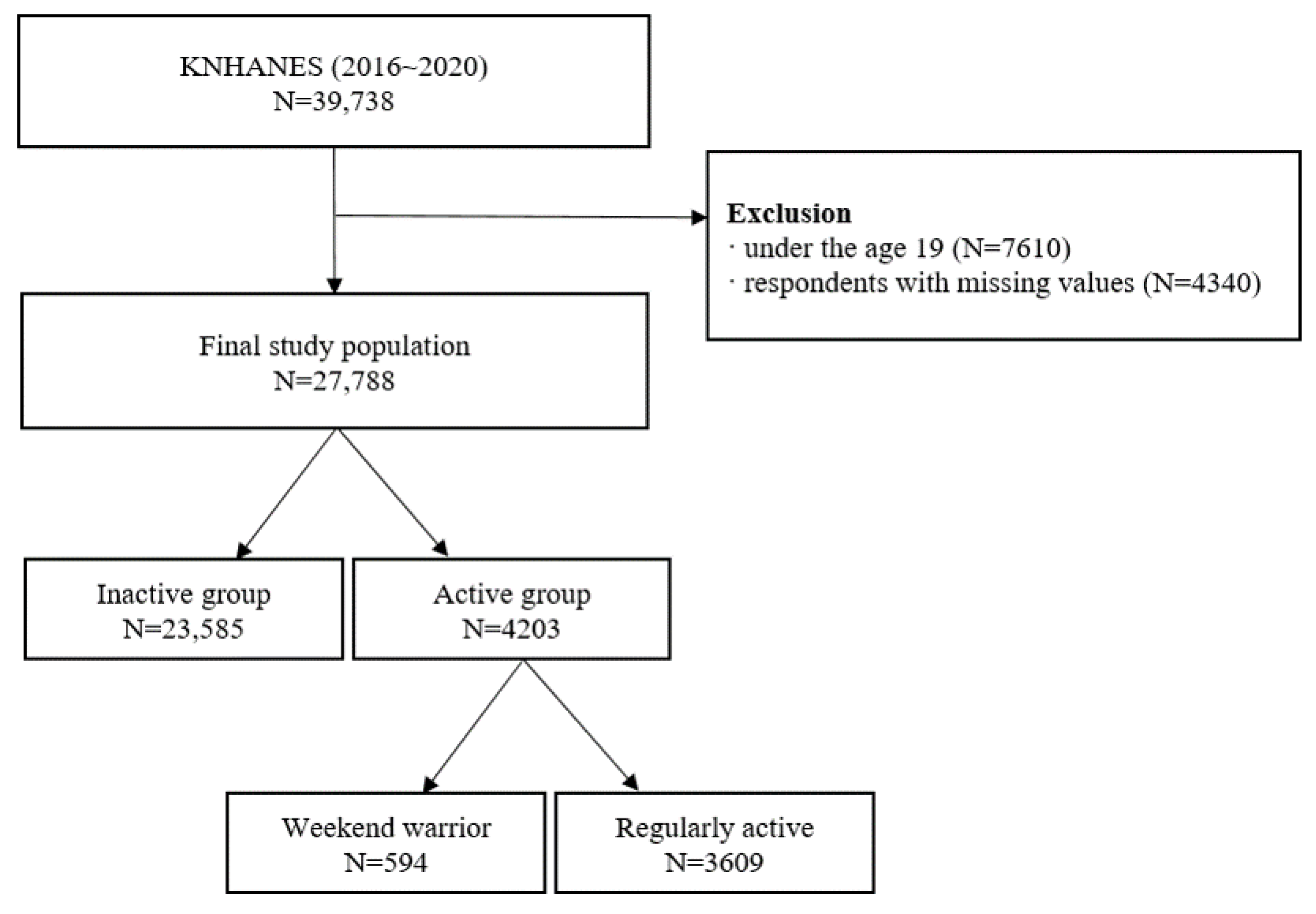 Ijerph 19 13434 g001