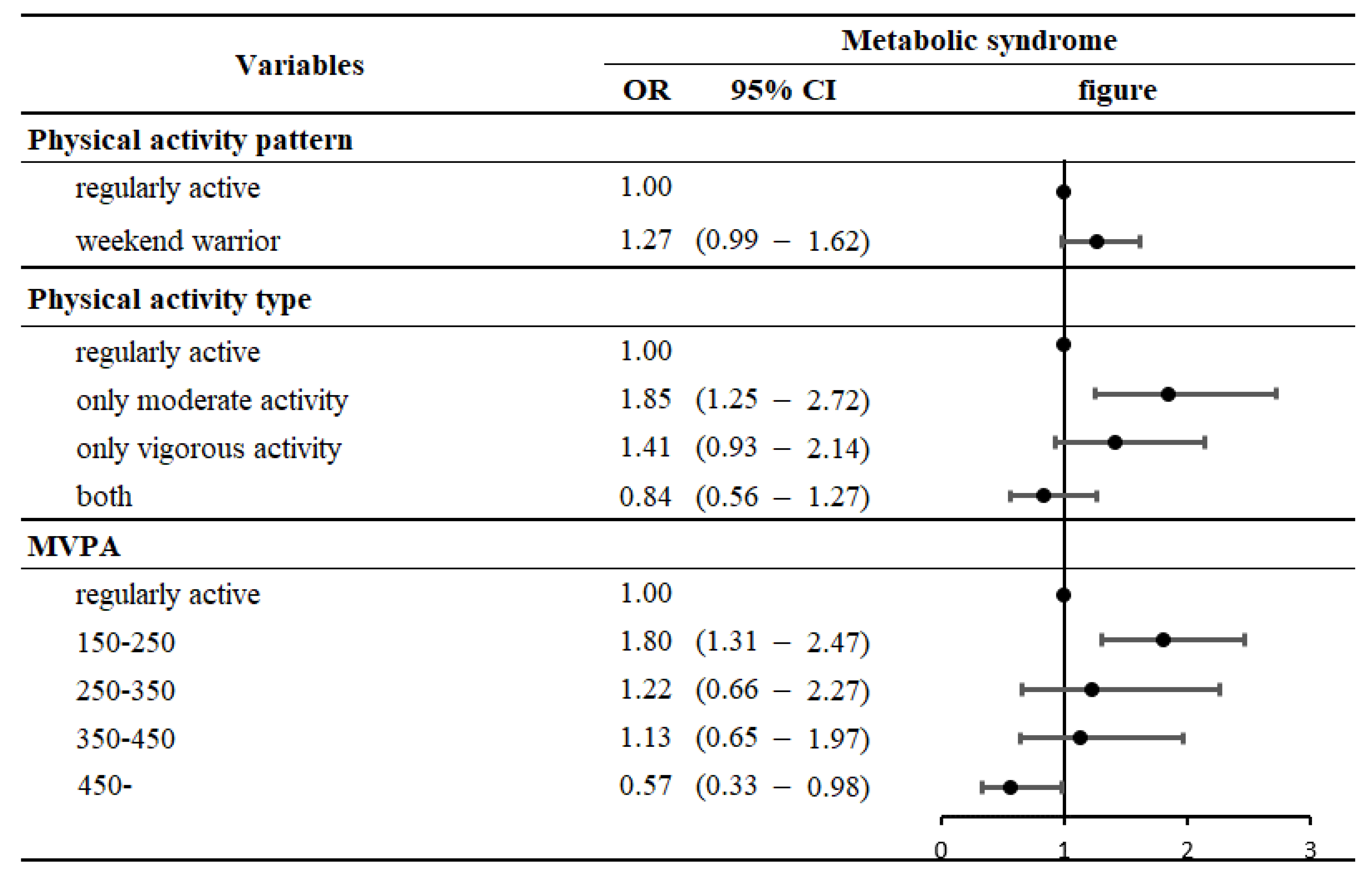 Ijerph 19 13434 g002