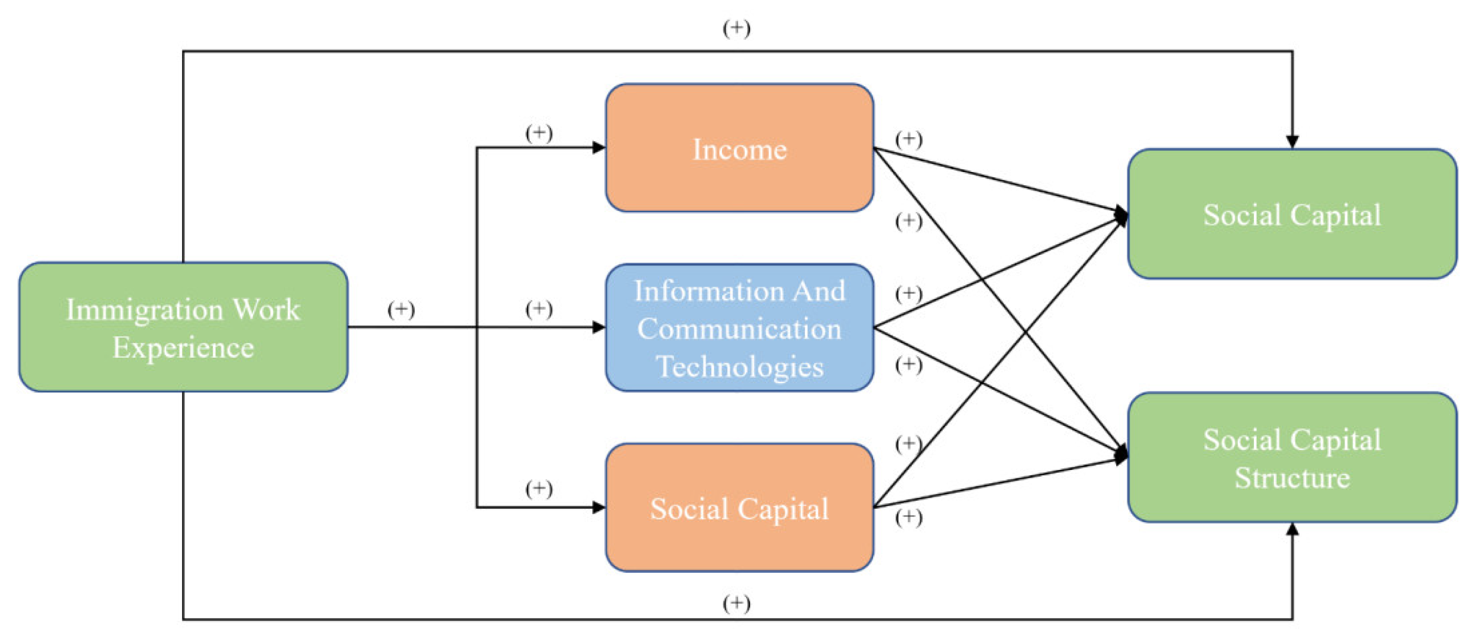 Ijerph 19 13435 g003