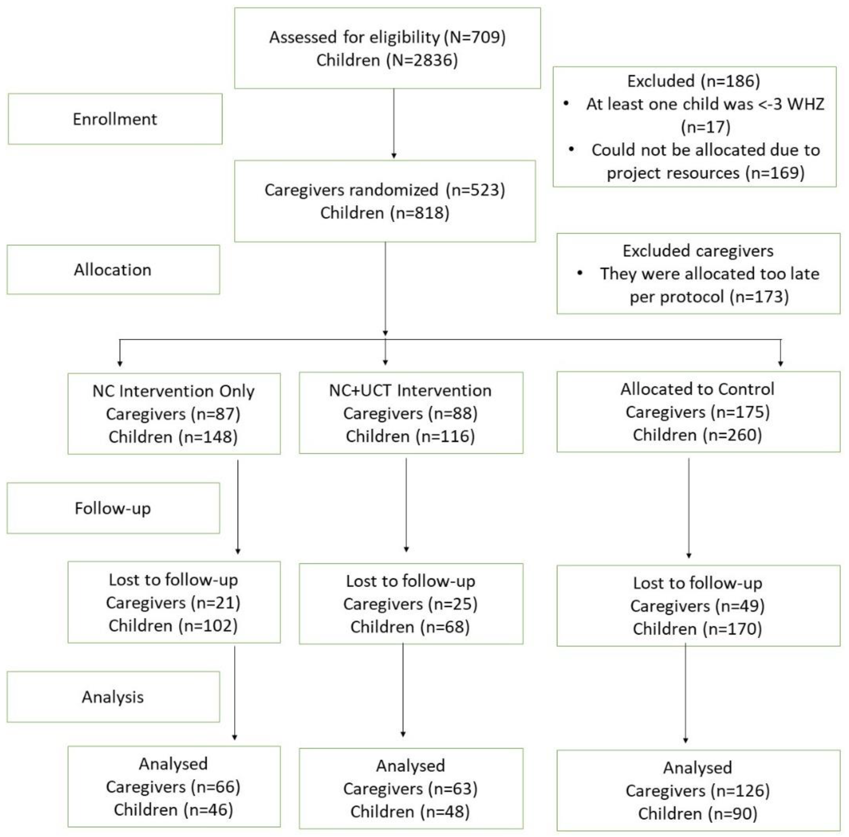 Ijerph 19 13441 g001