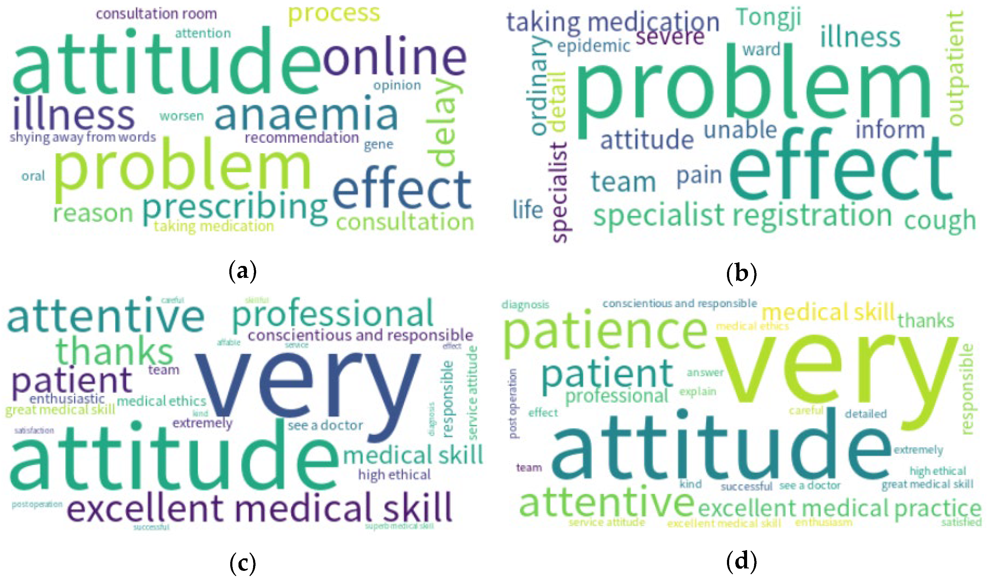 Ijerph 19 13446 g003