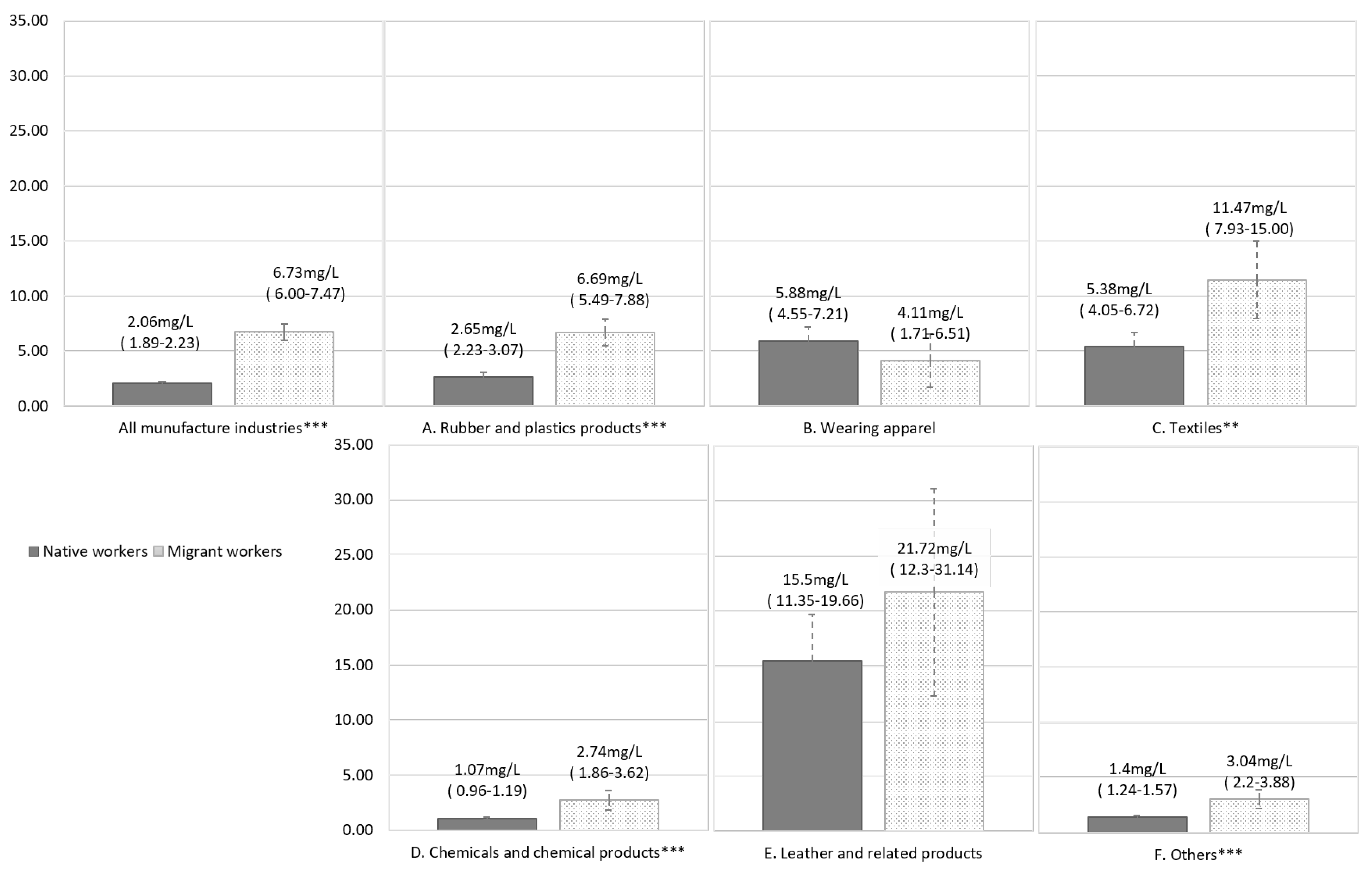 Ijerph 19 13450 g001