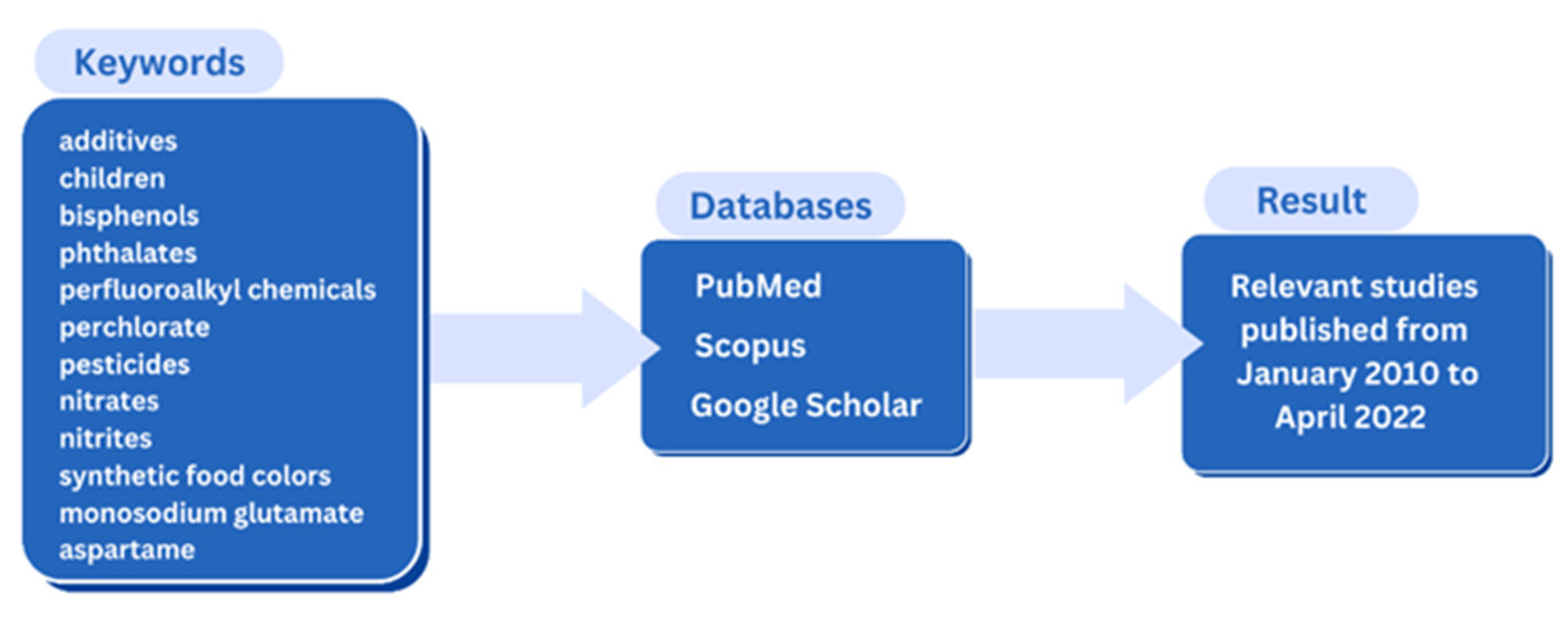 Ijerph 19 13452 g001 Ijerph 19 13452 g001