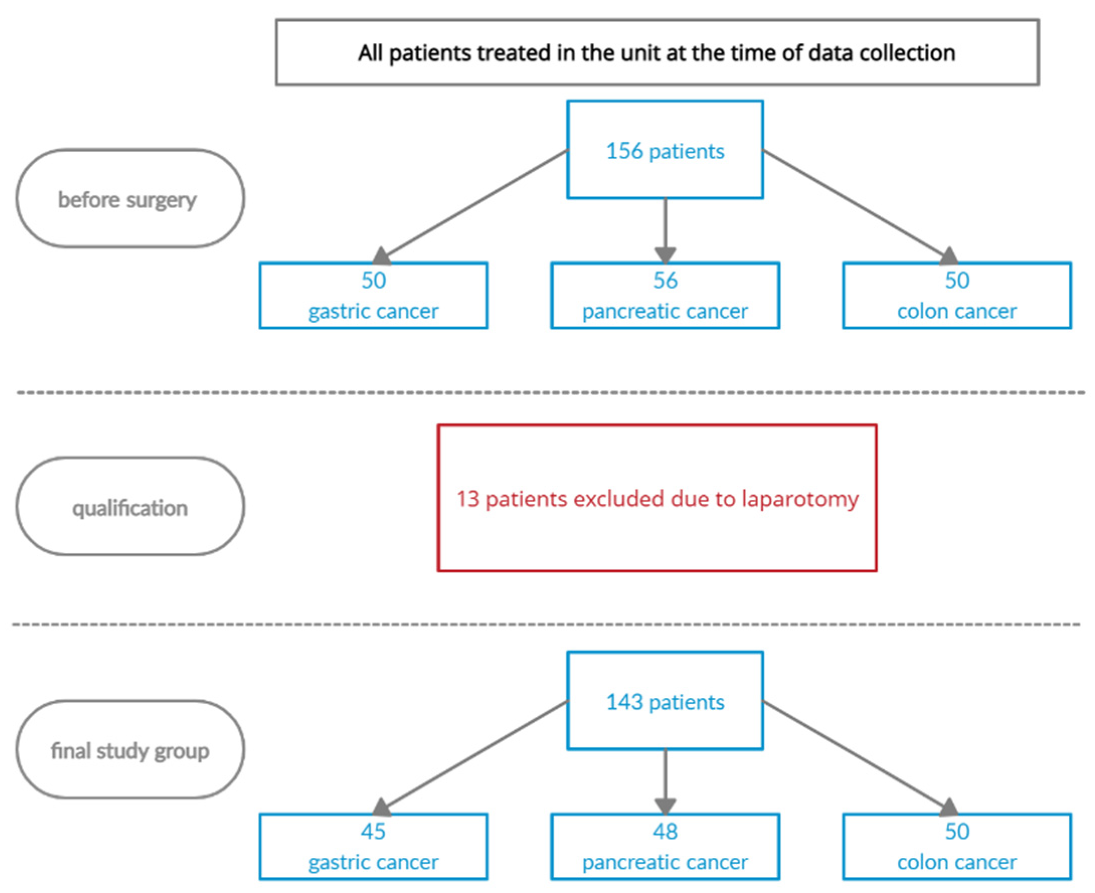 Ijerph 19 13453 g001