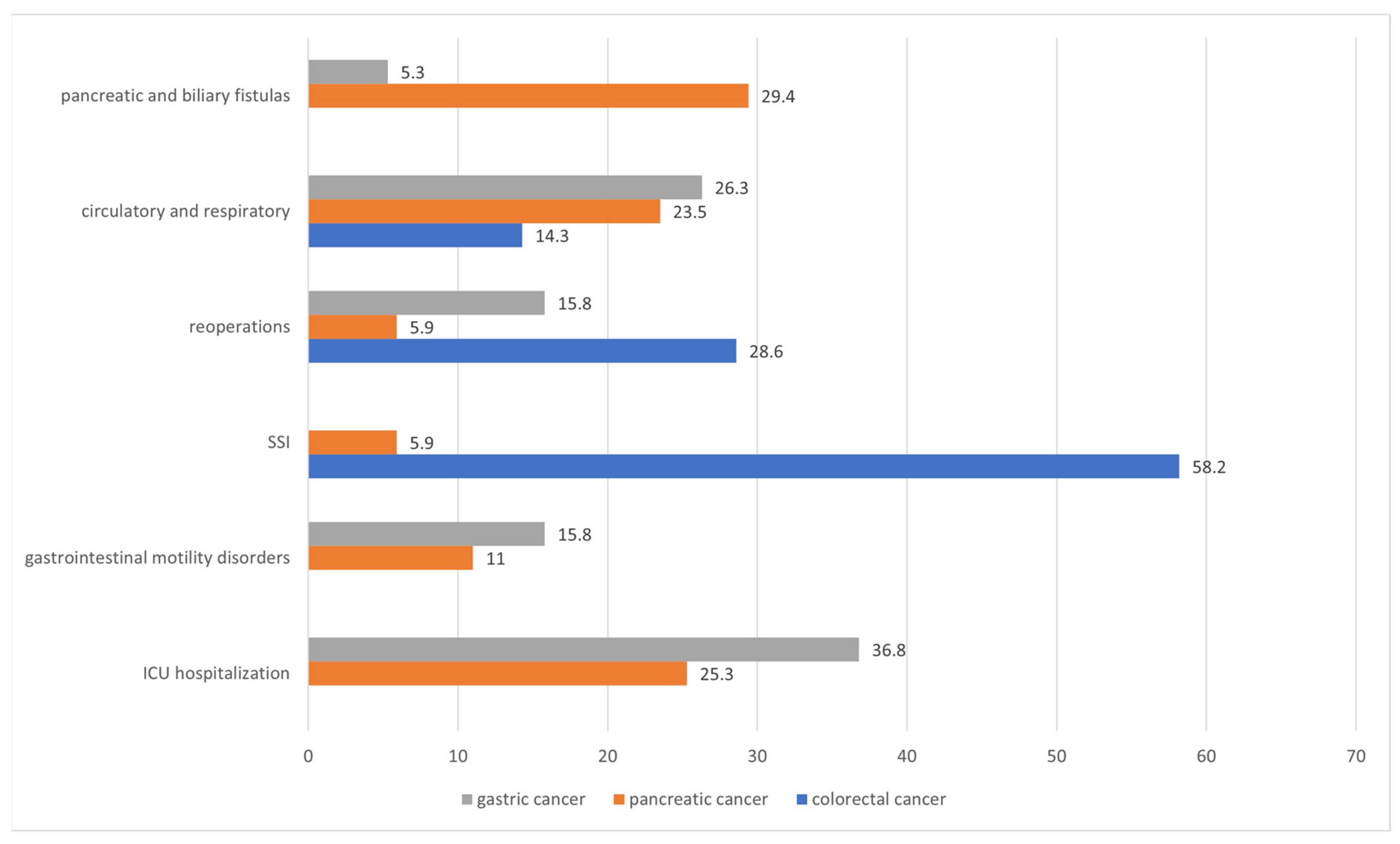 Ijerph 19 13453 g002