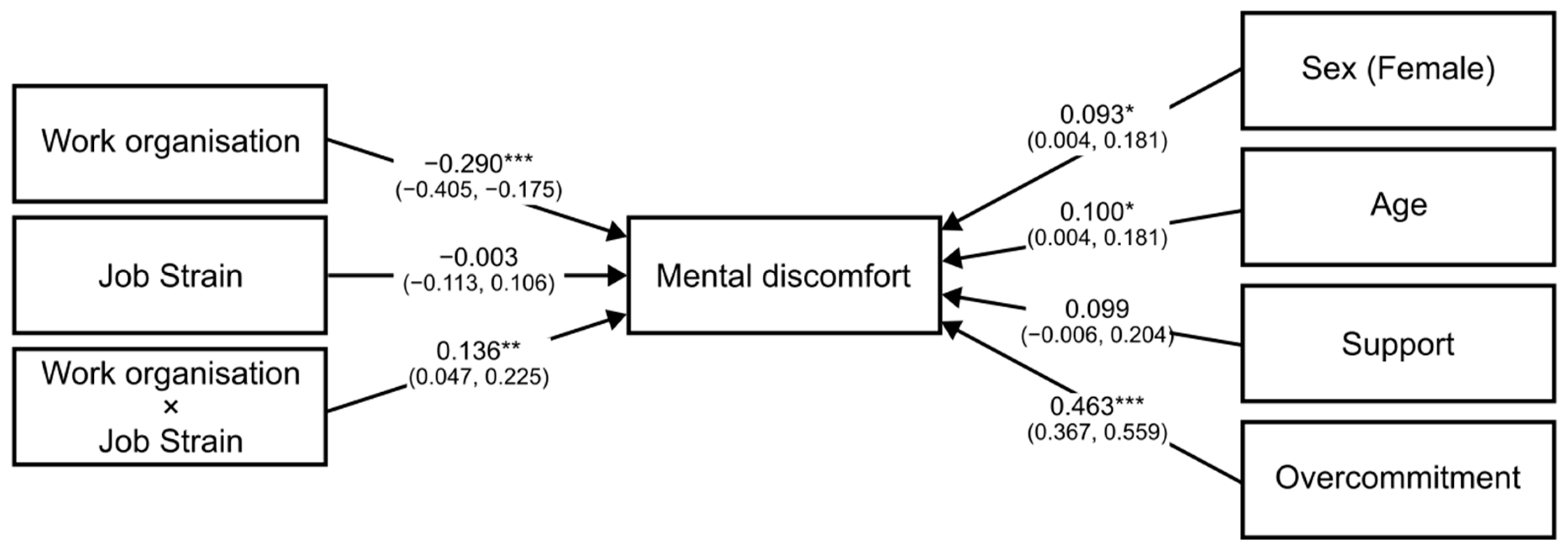 Ijerph 19 13458 g001