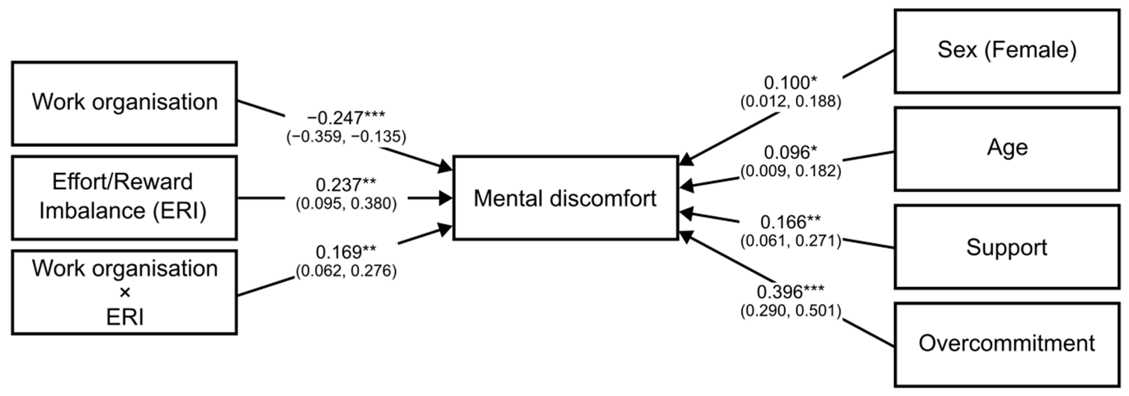 Ijerph 19 13458 g002