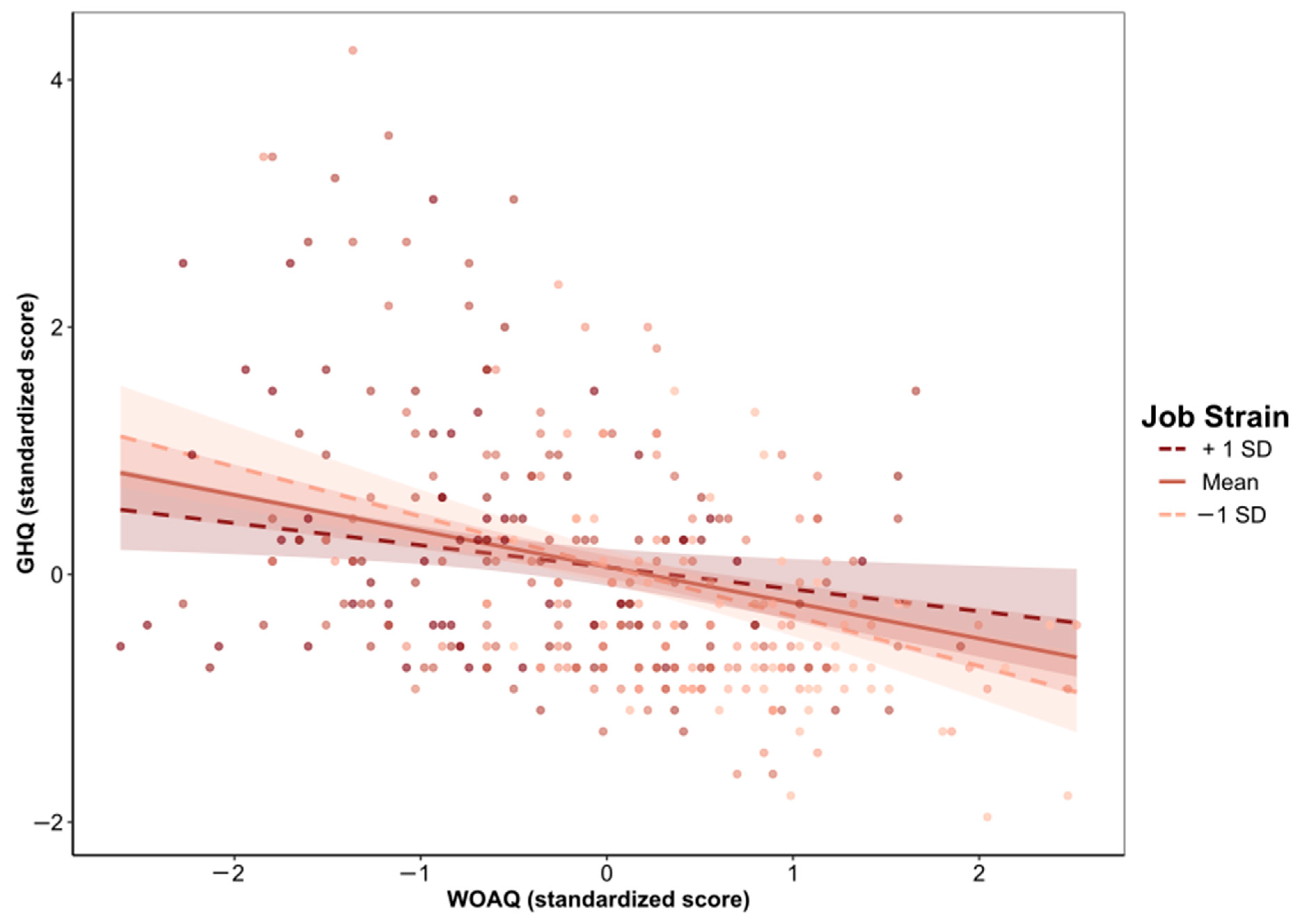 Ijerph 19 13458 g003