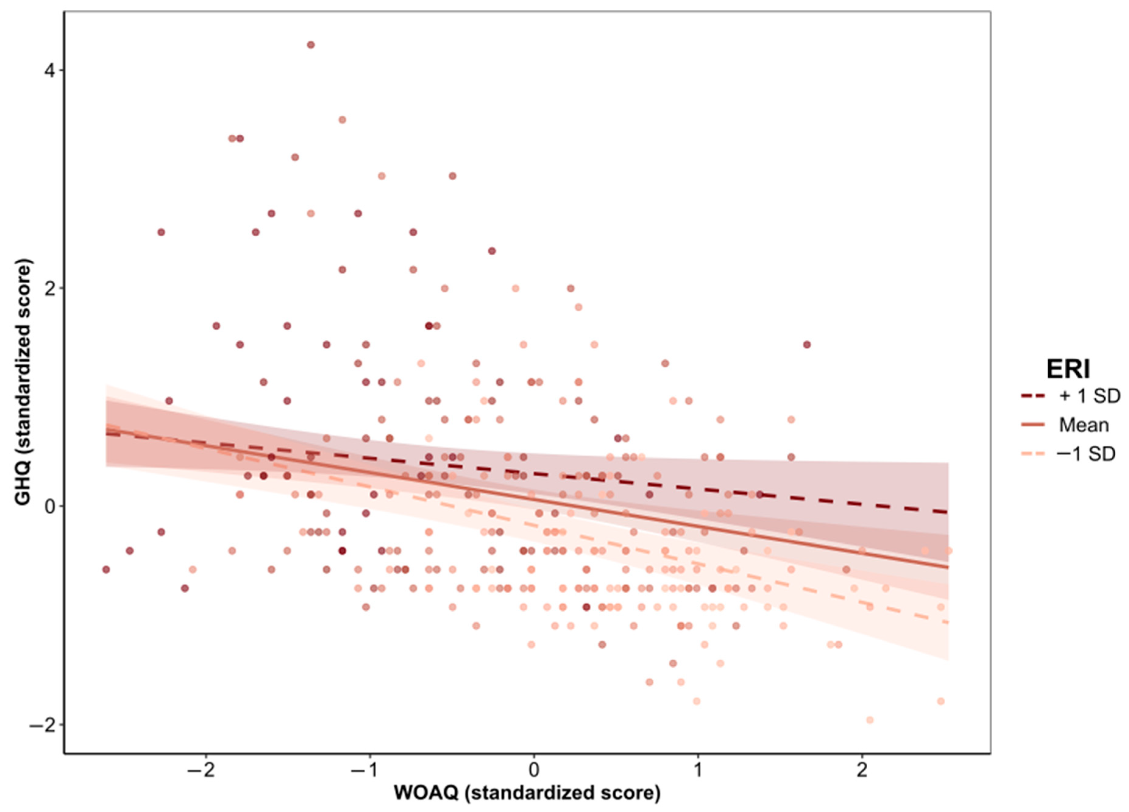 Ijerph 19 13458 g004