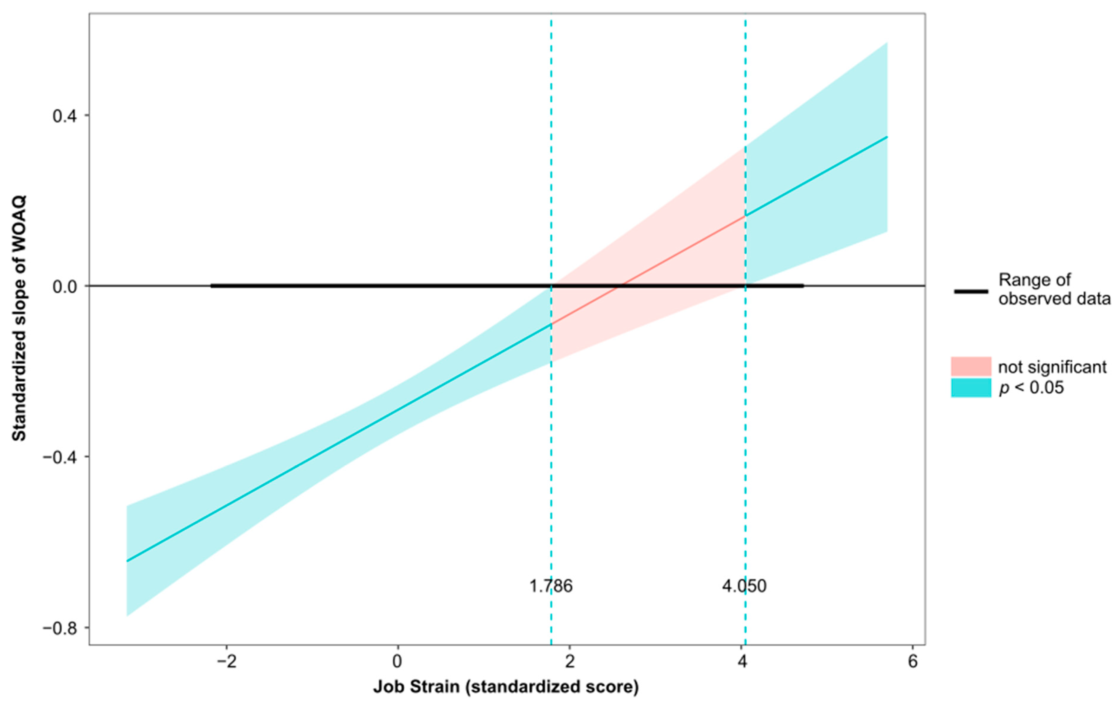 Ijerph 19 13458 g005