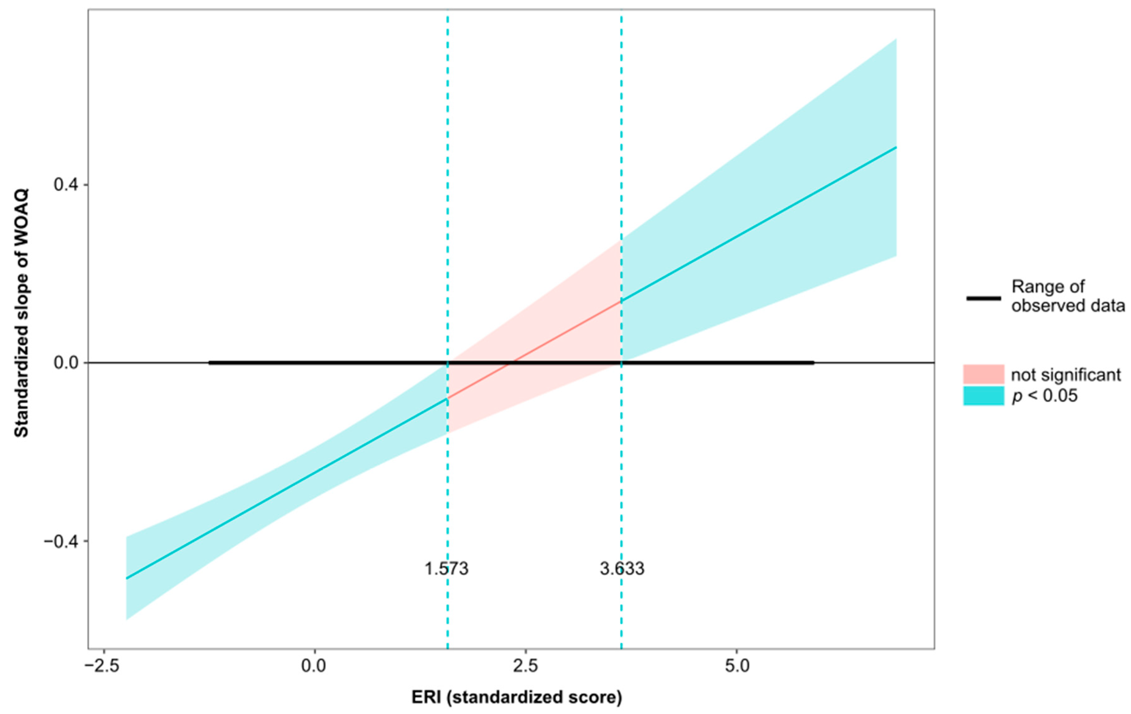 Ijerph 19 13458 g006