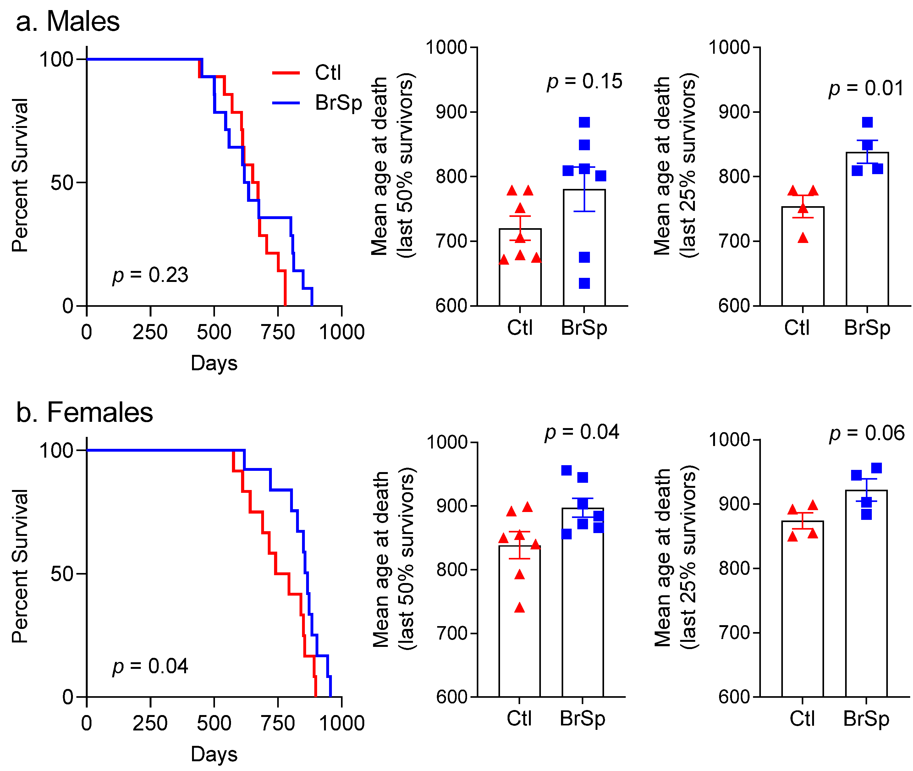 Ijerph 19 13468 g001